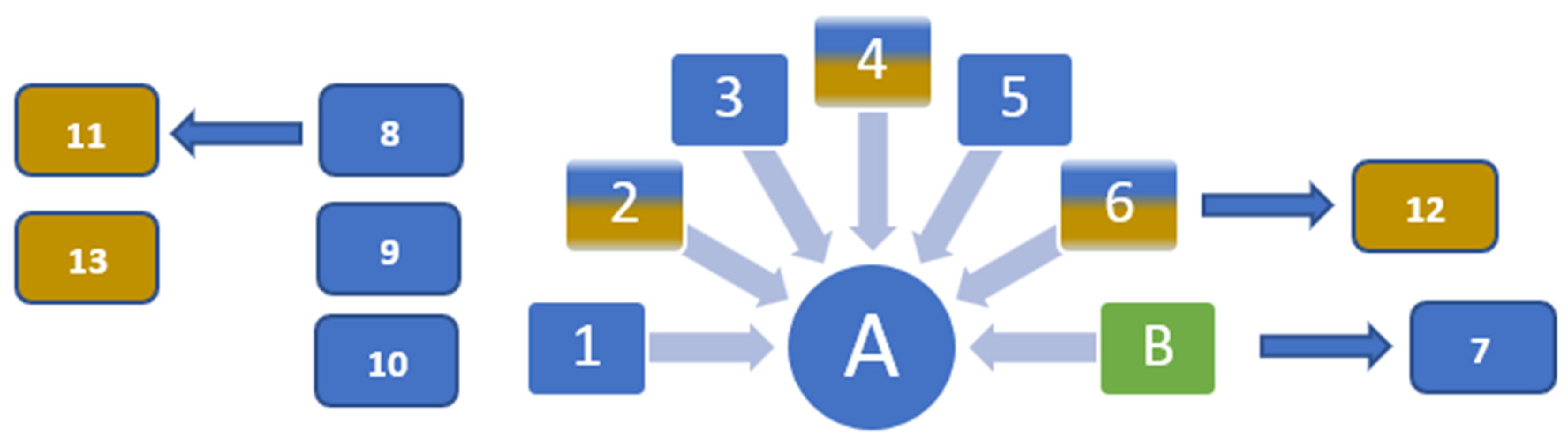 Education 12 00919 g014 Education 12 00919 g014