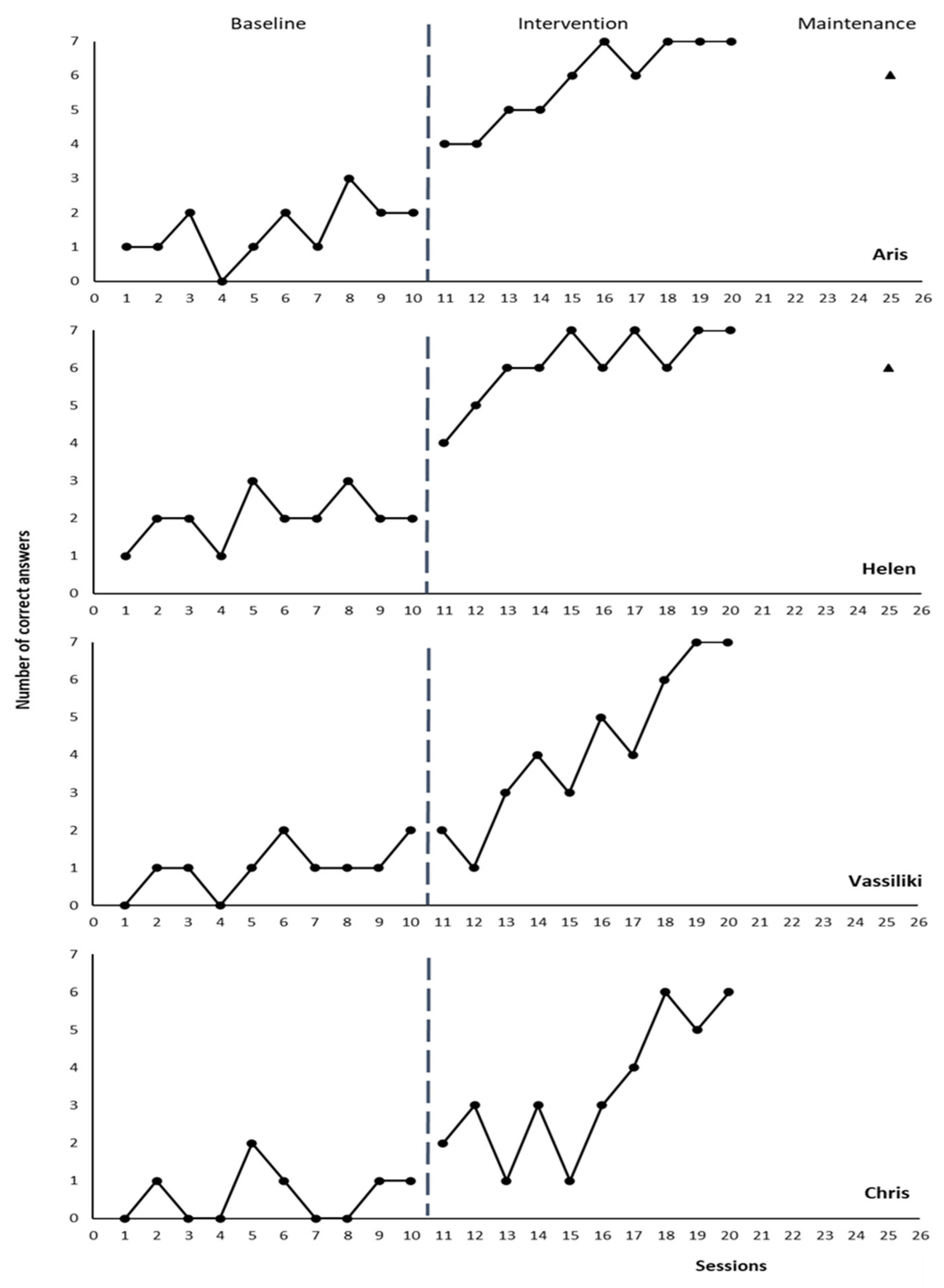 Education 12 00921 g002 Education 12 00921 g002