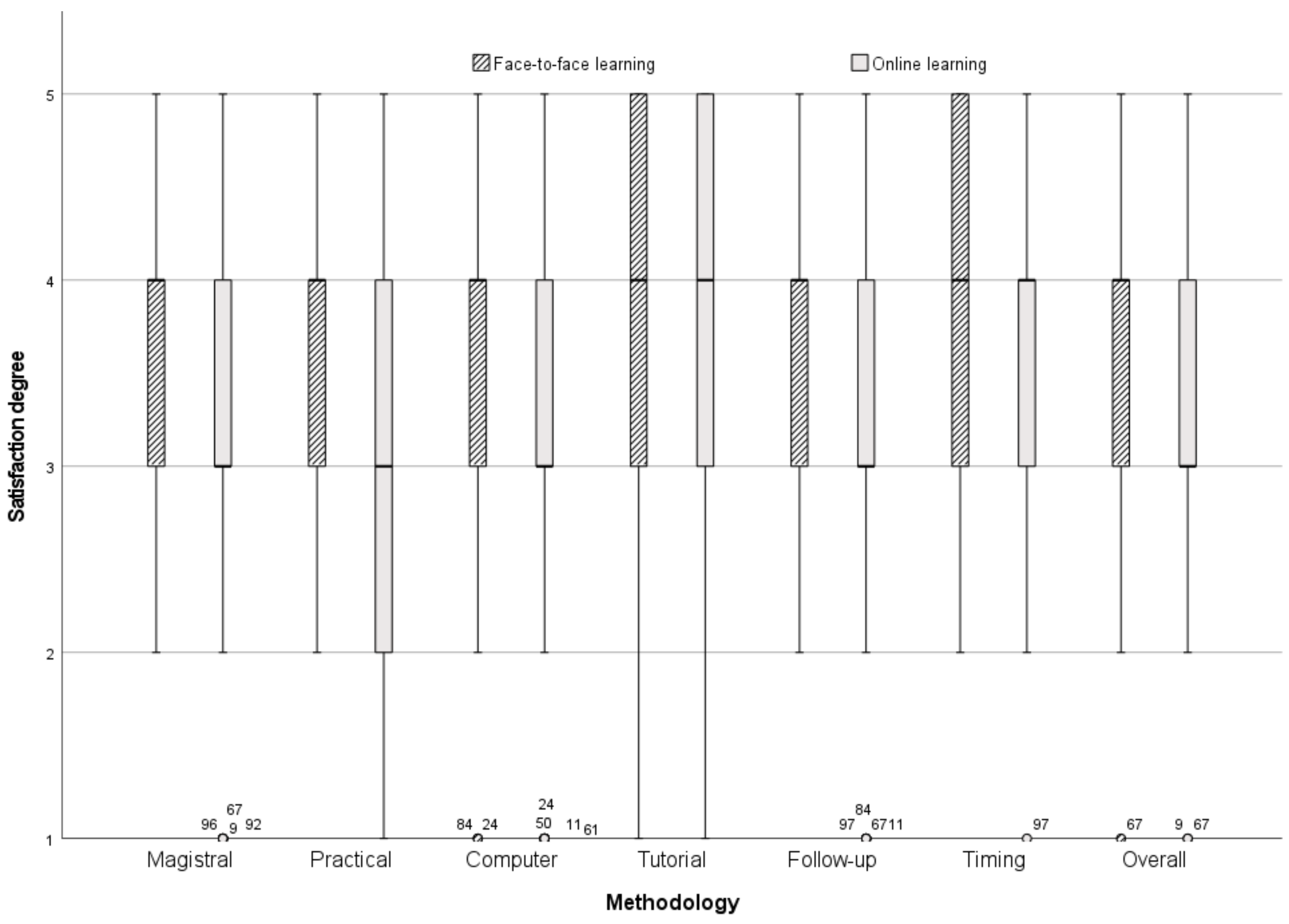 Education 12 00922 g002