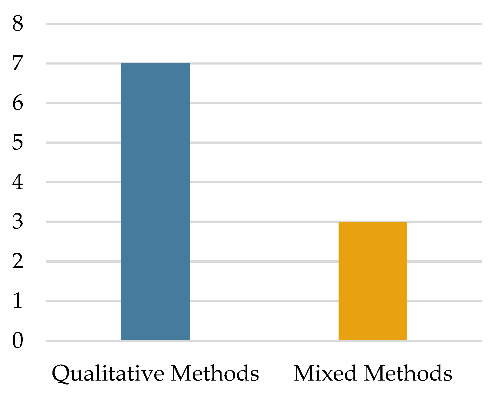 Maths Methods Study Design Can Mathematical Modelling Be Taught and Learned in Primary Mathematics ...