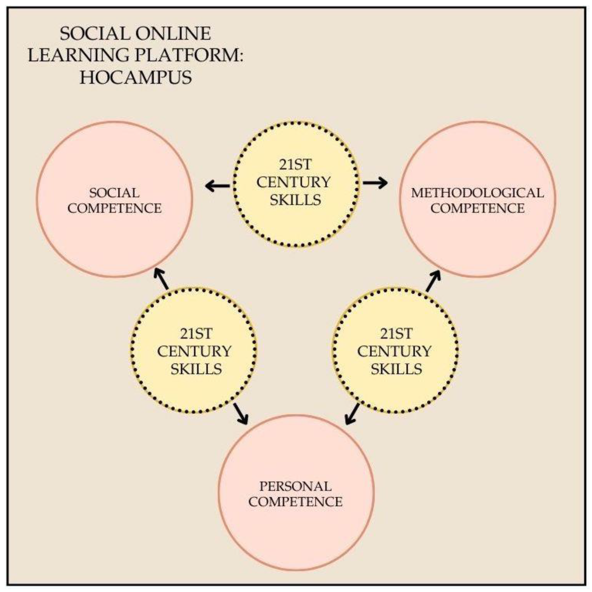 Education 12 00924 g001