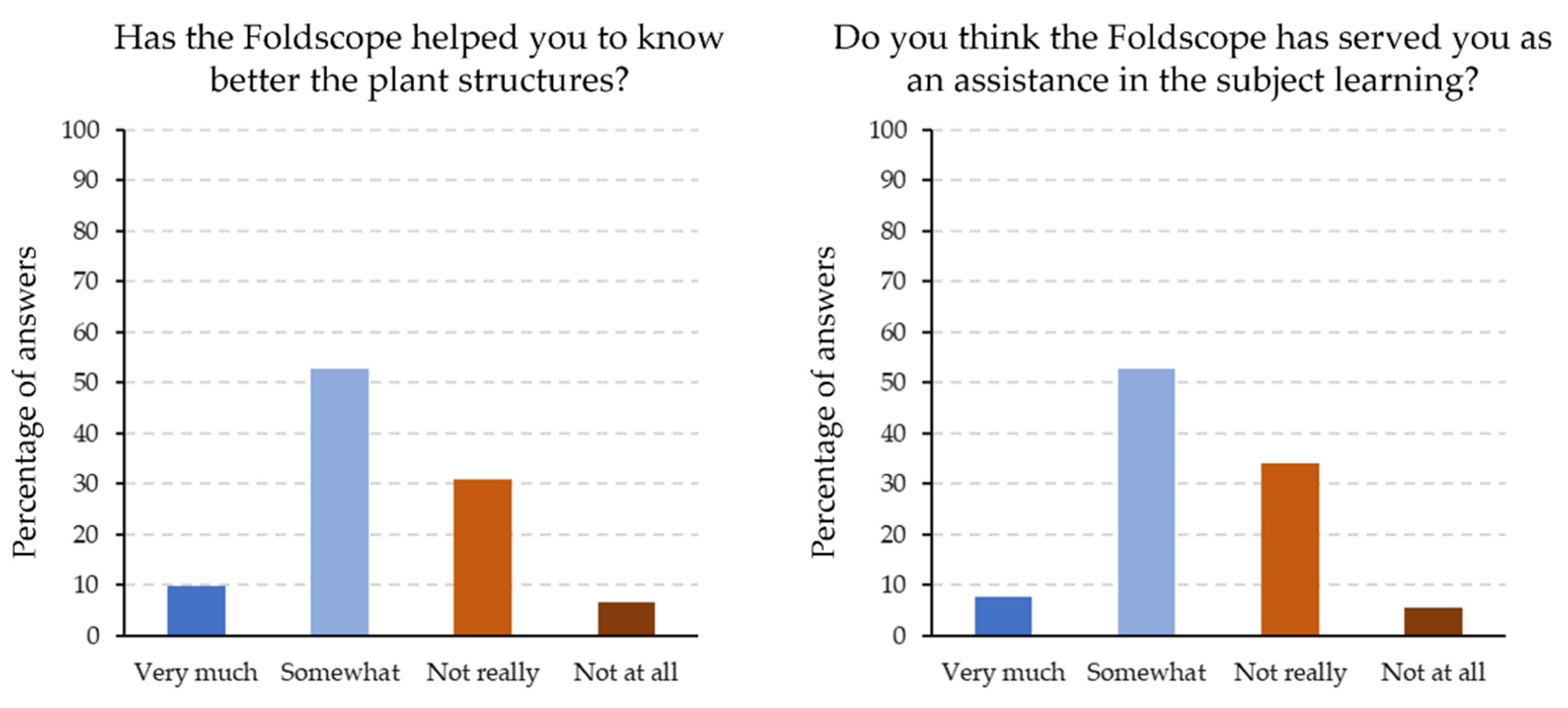 Education 12 00927 g008 Education 12 00927 g008