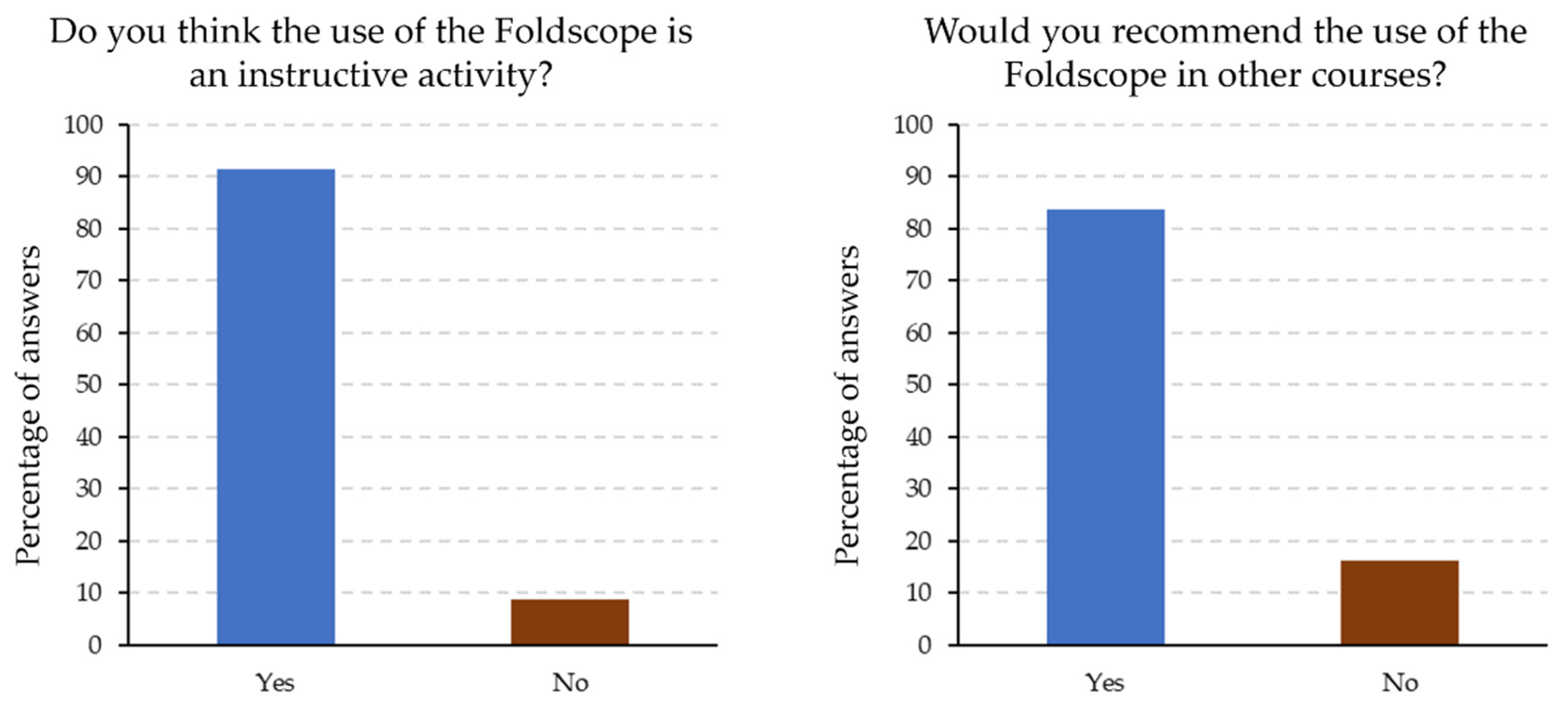 Education 12 00927 g009 Education 12 00927 g009