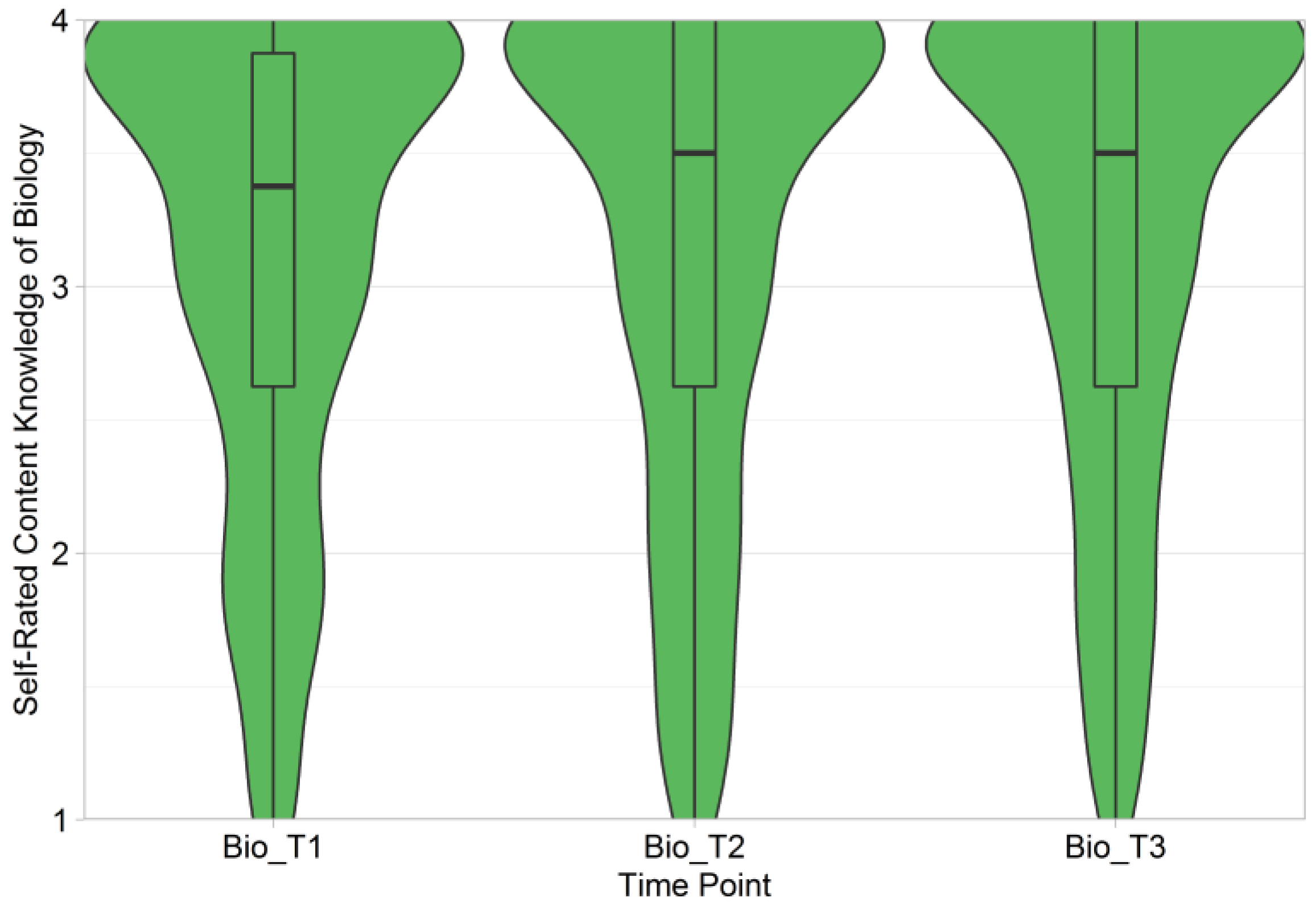 Education 12 00928 g002 Education 12 00928 g002