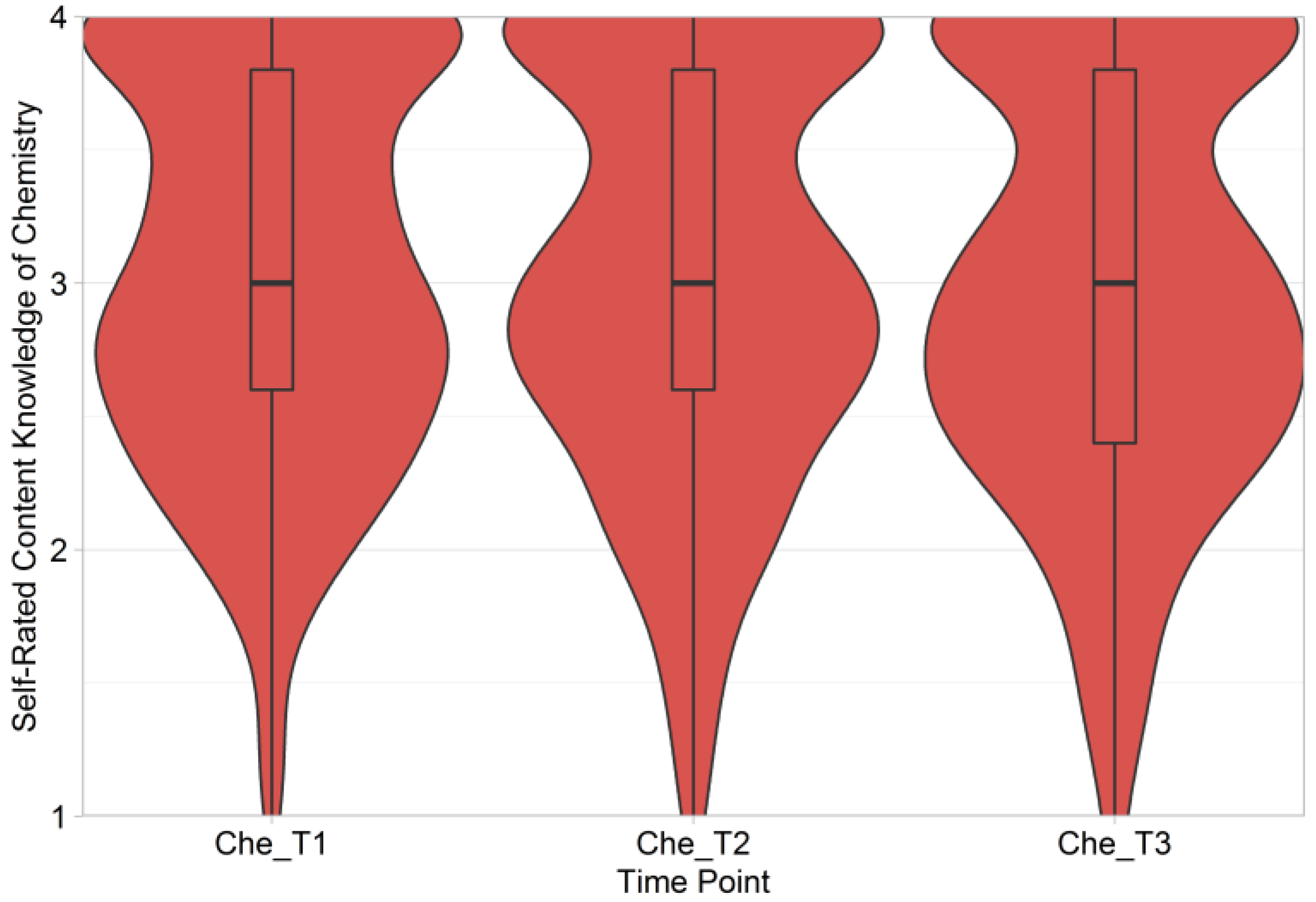 Education 12 00928 g003 Education 12 00928 g003