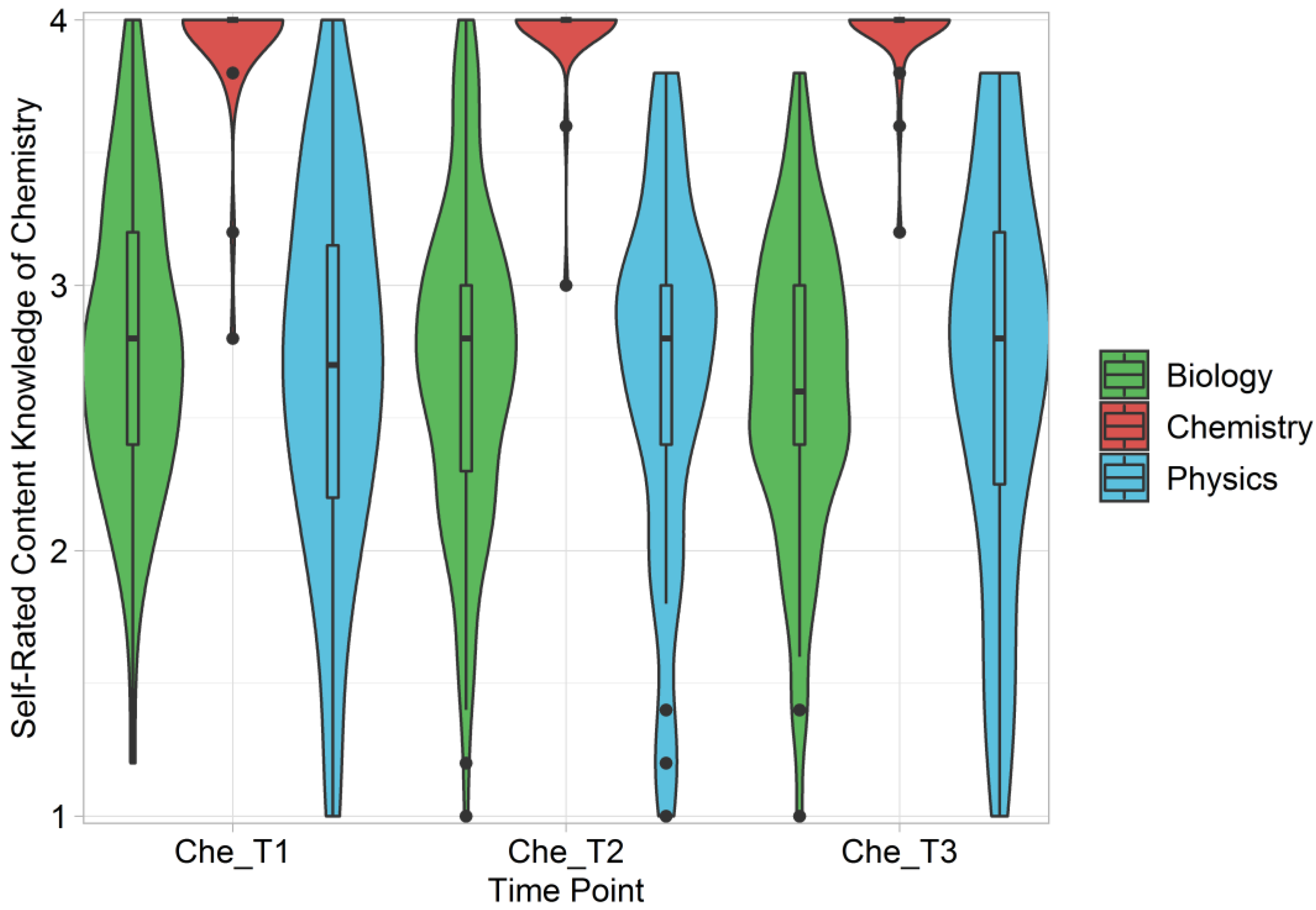 Education 12 00928 g006 Education 12 00928 g006