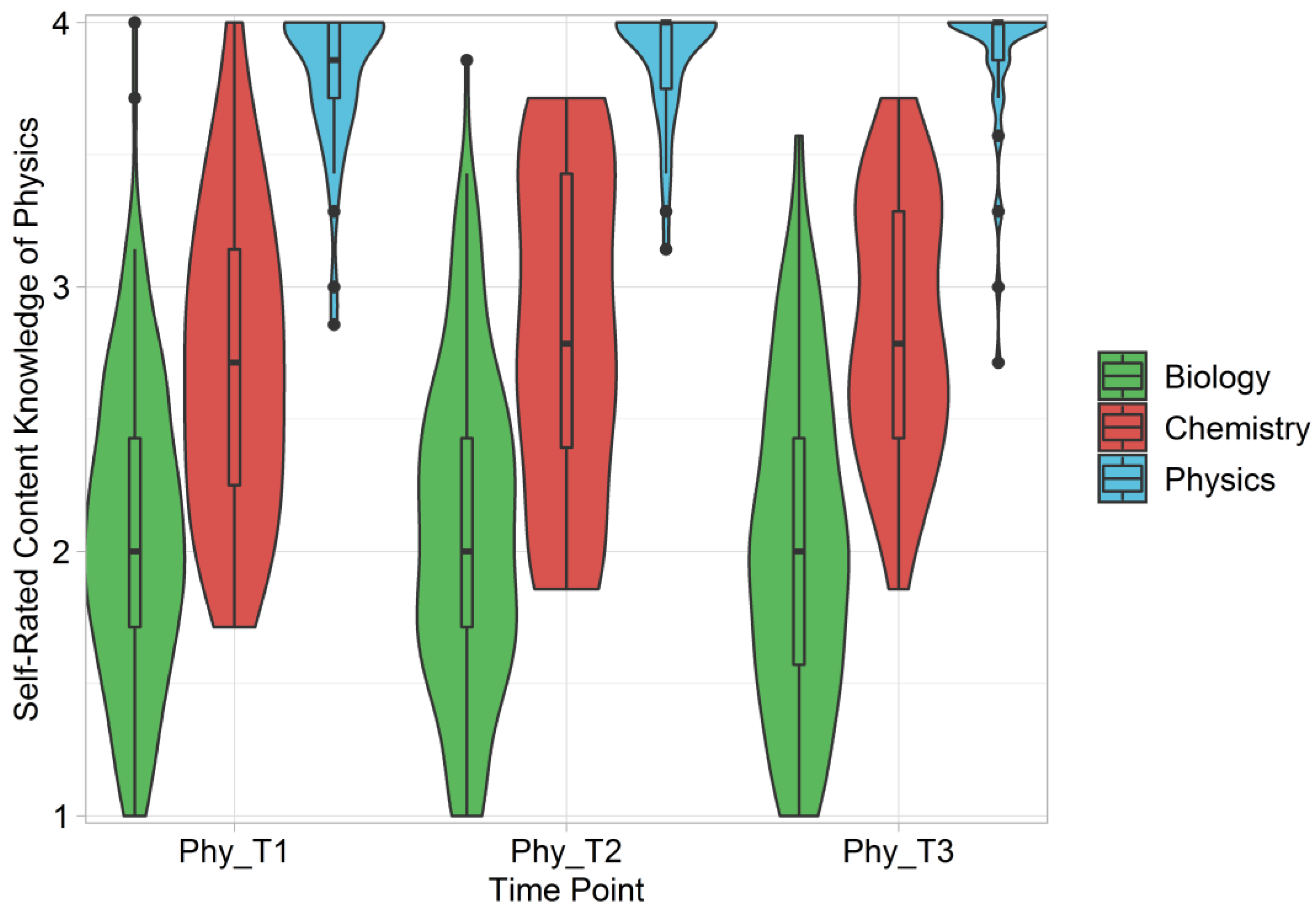Education 12 00928 g007 Education 12 00928 g007