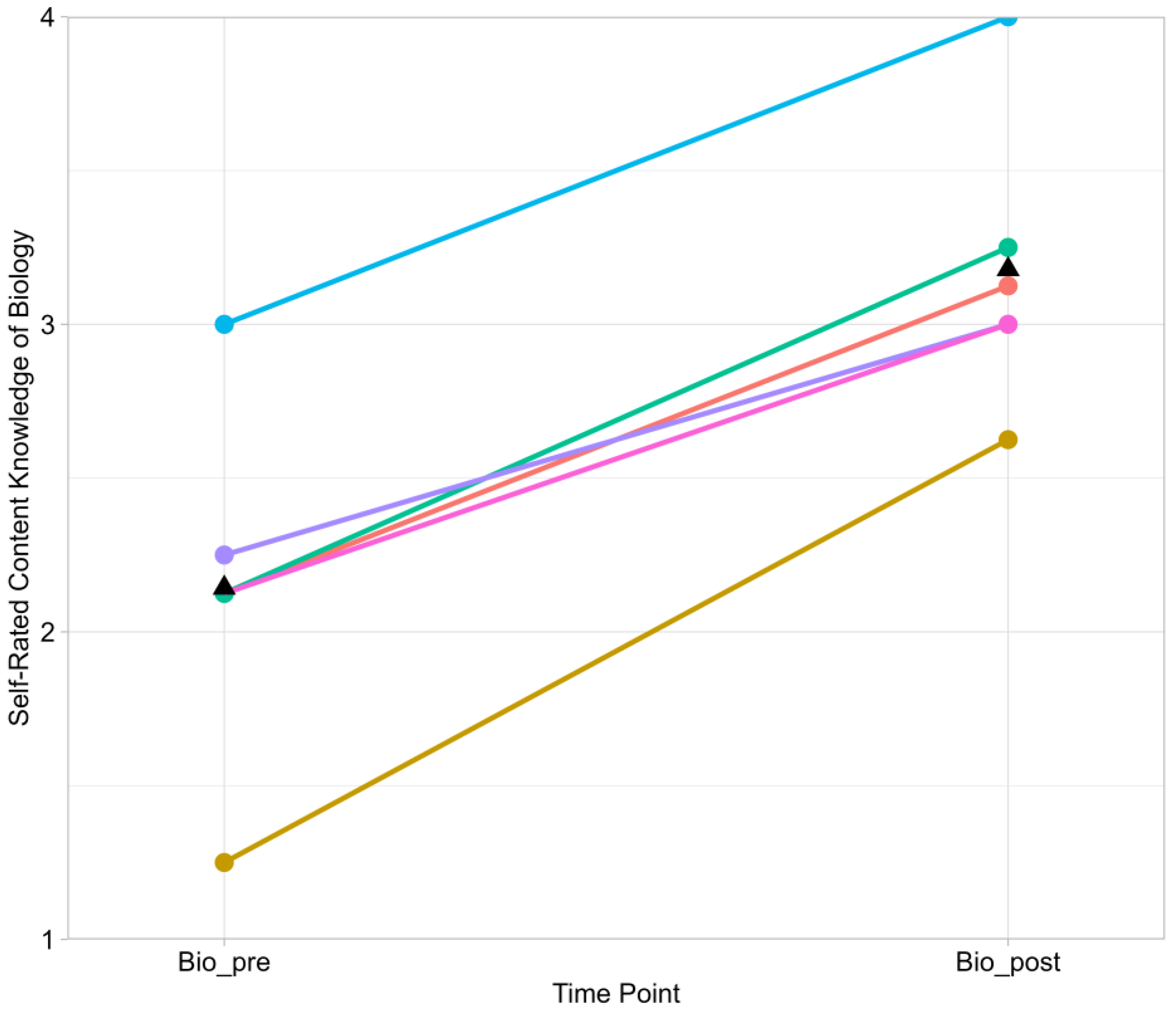 Education 12 00928 g008 Education 12 00928 g008