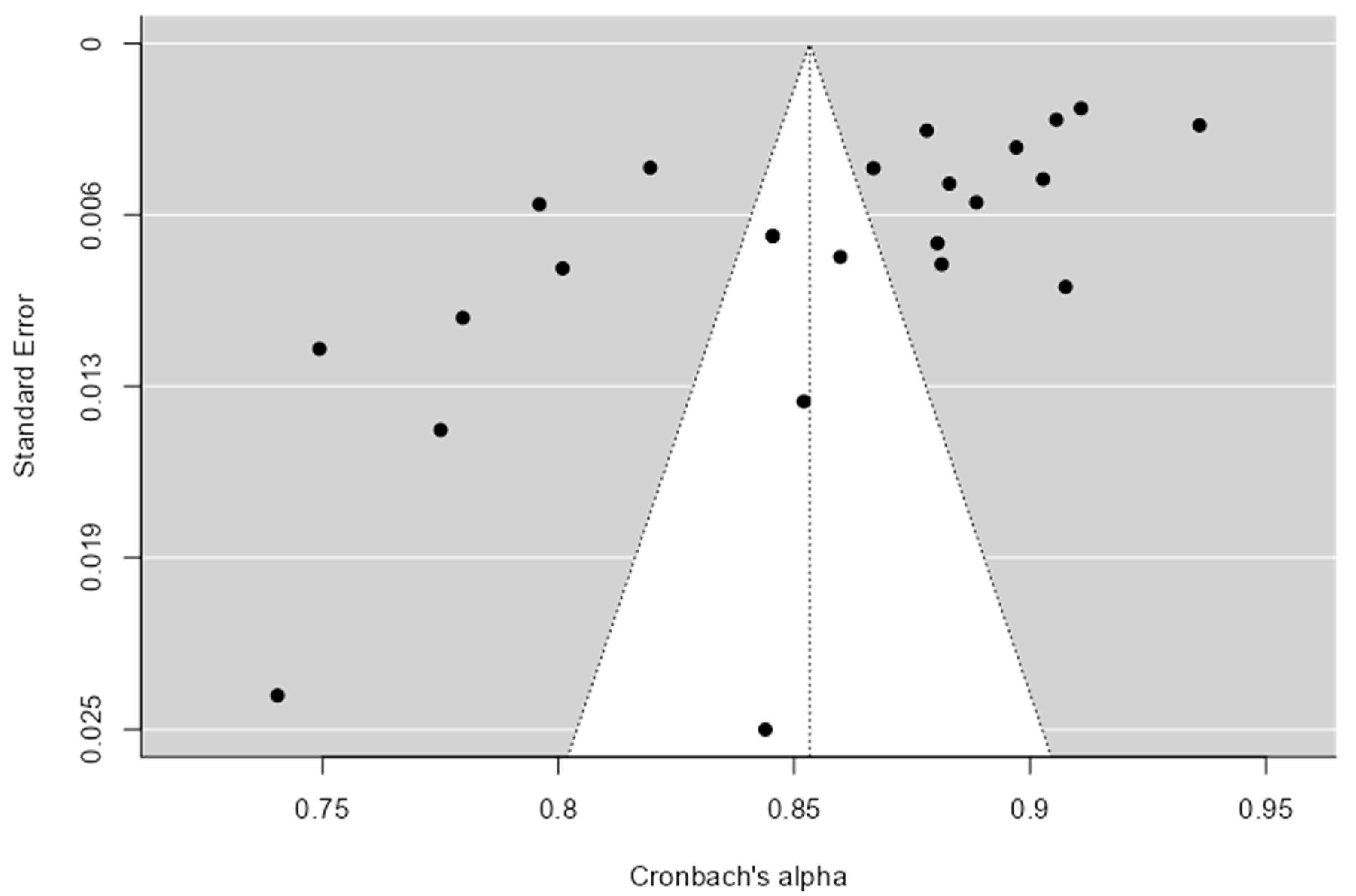 Education 12 00929 g003