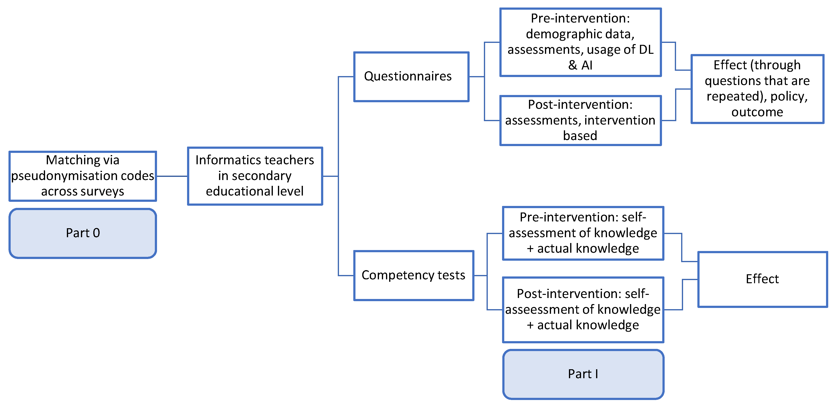 Education 12 00930 g003