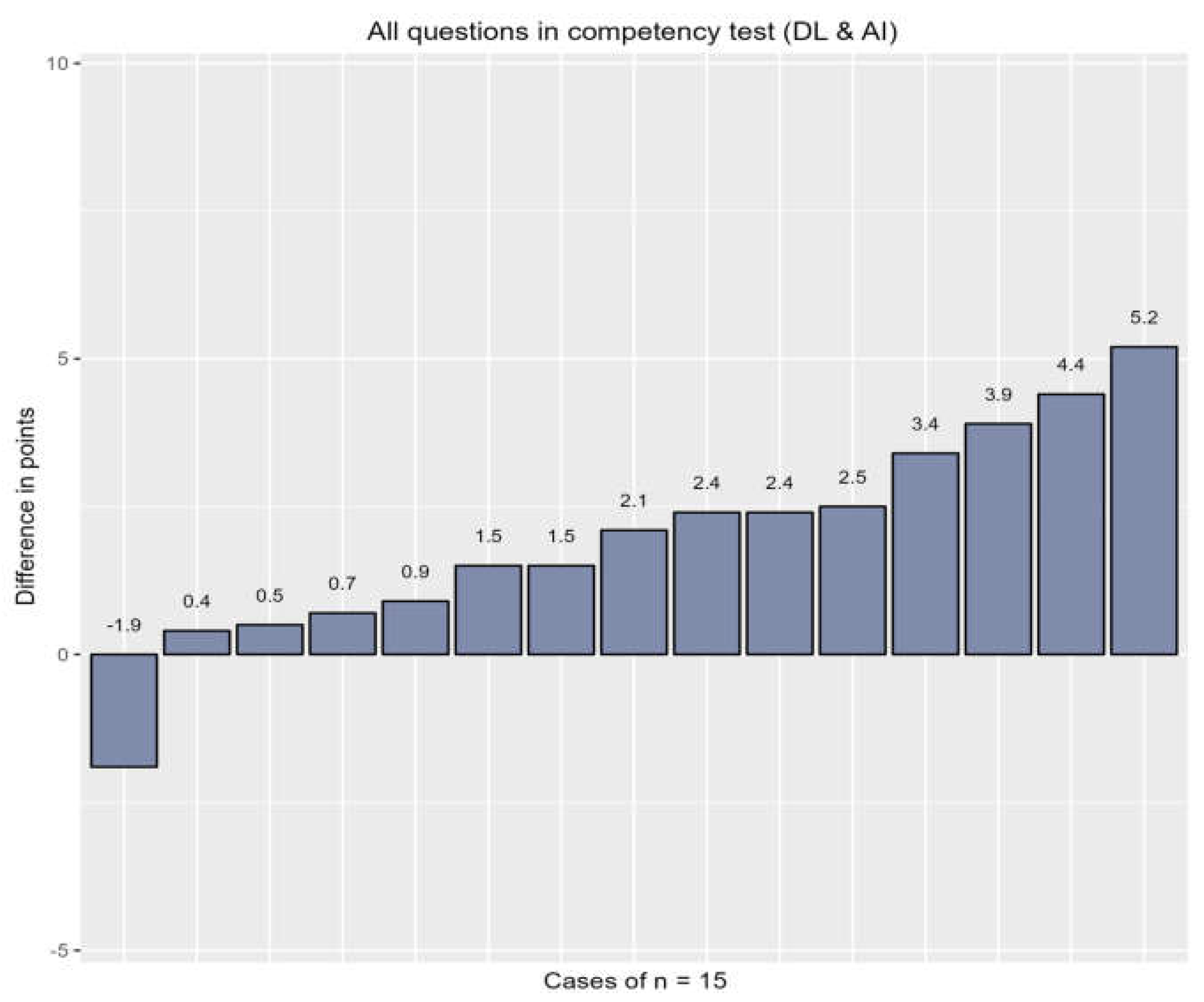 Education 12 00930 g004