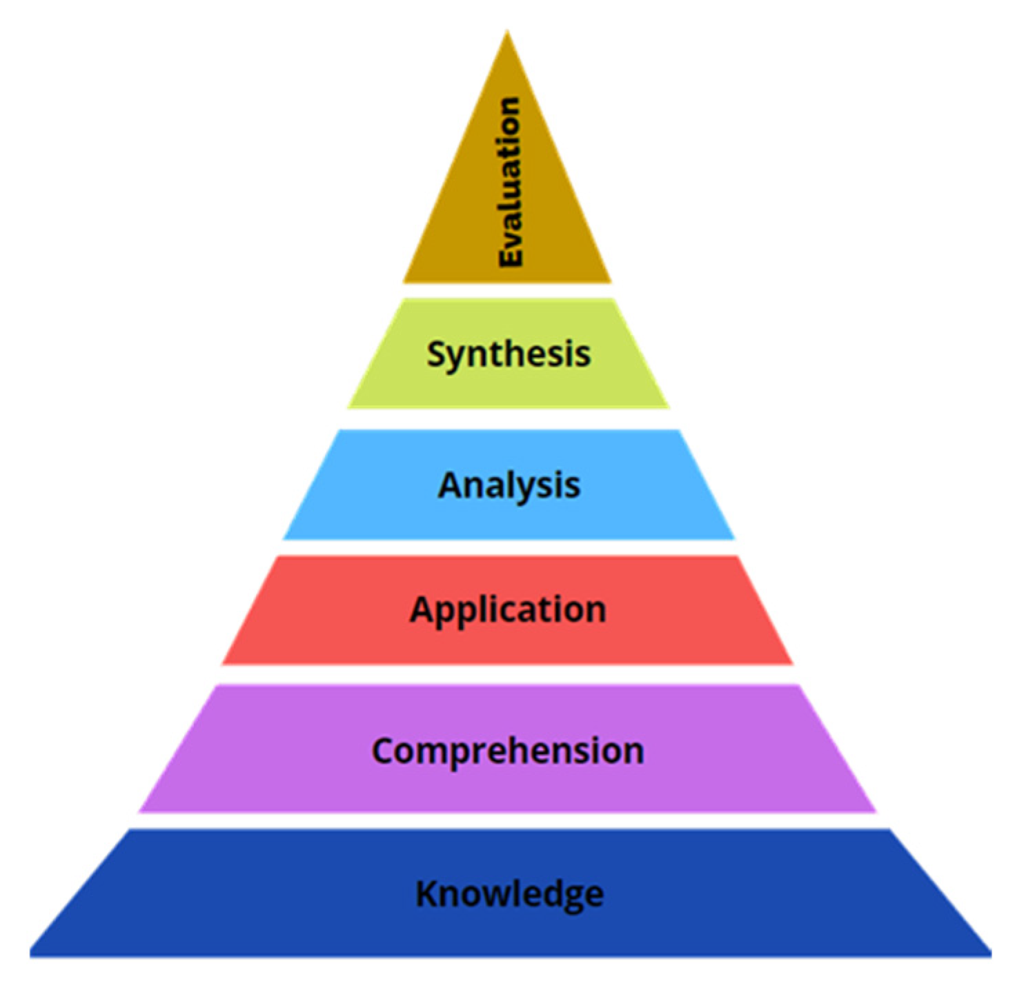 Education 12 00931 g001