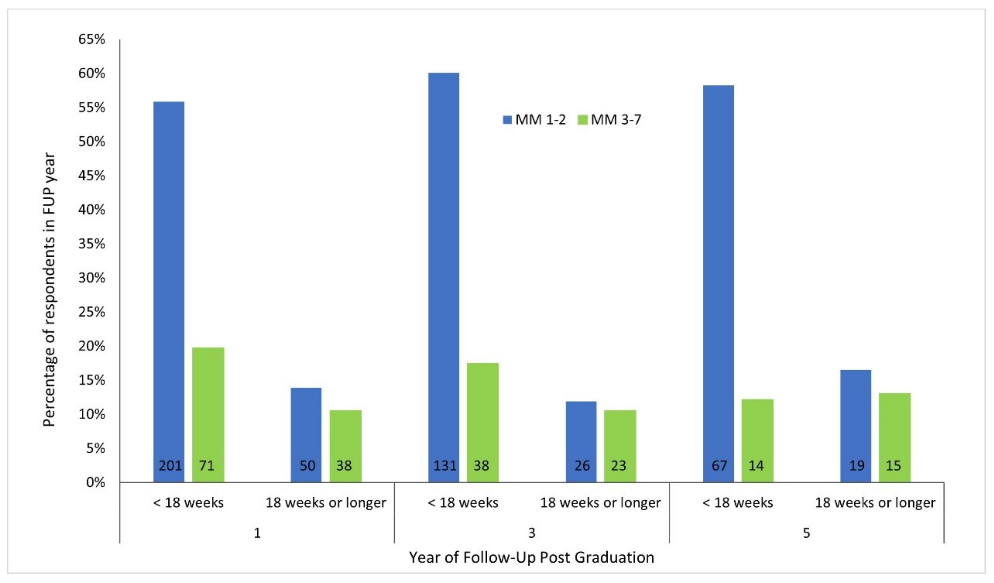 Education 13 00002 g001 Education 13 00002 g001