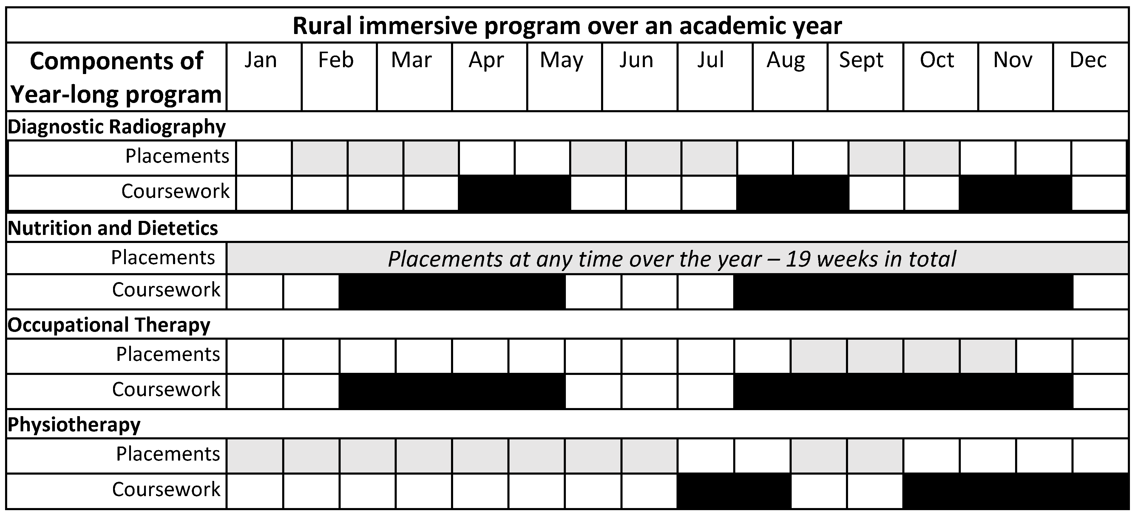 Education 13 00002 g0a1 Education 13 00002 g0a1