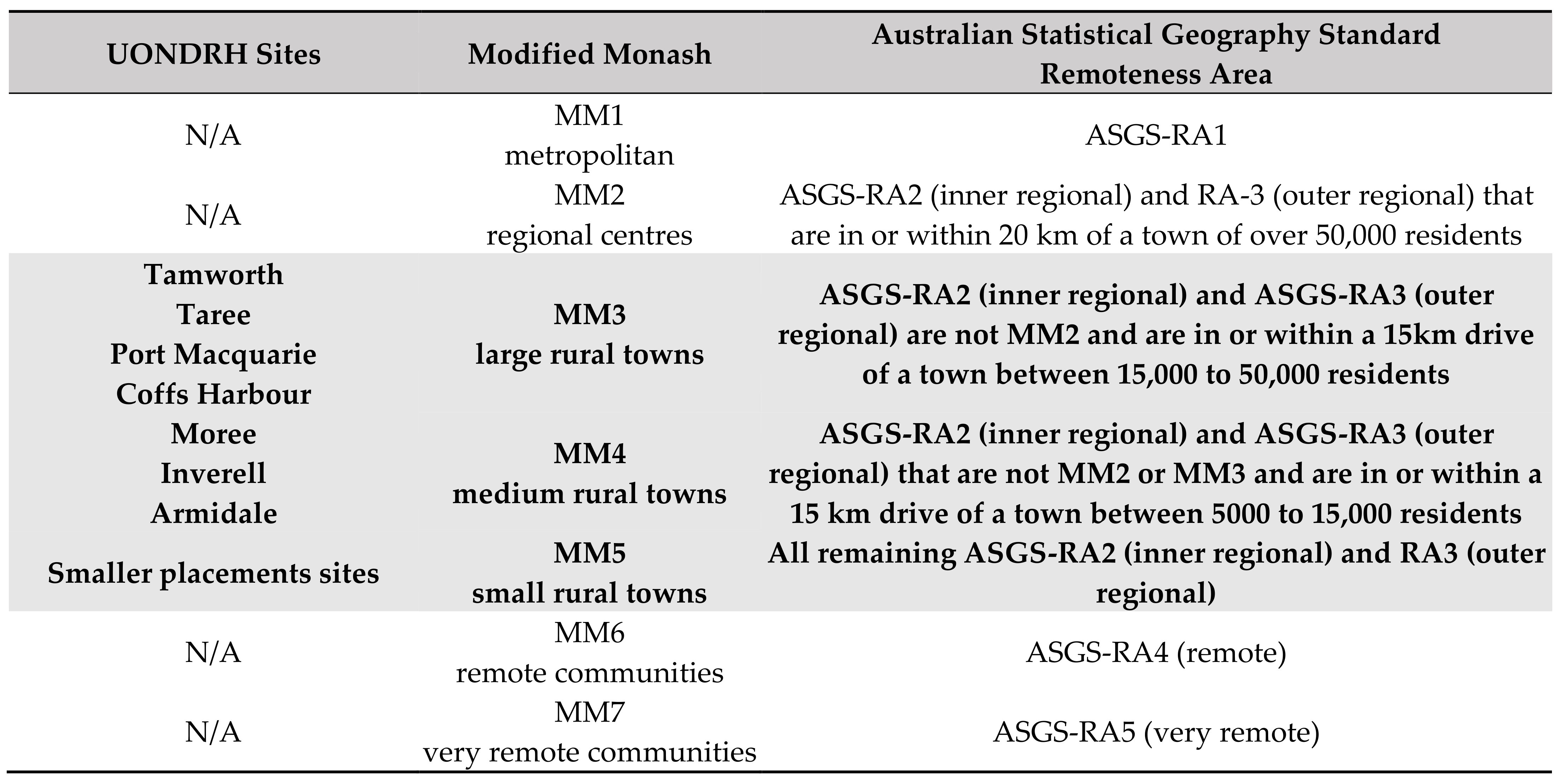 Education 13 00002 g0a2 Education 13 00002 g0a2