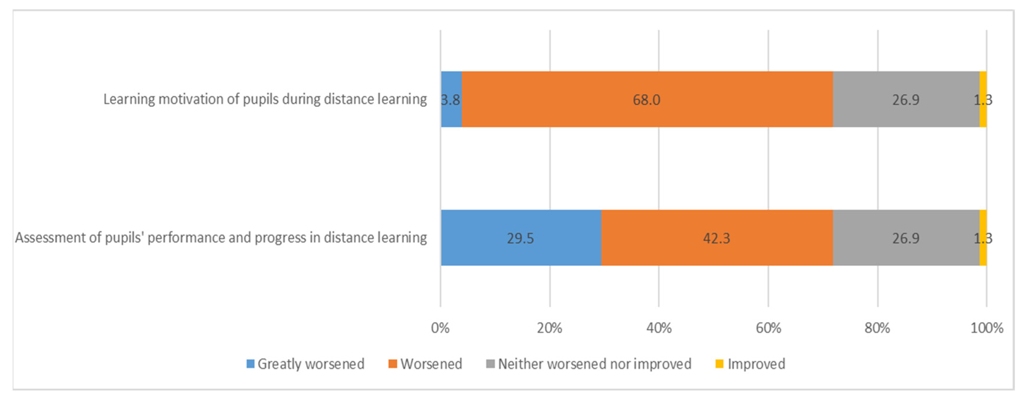 Education 13 00003 g001 550