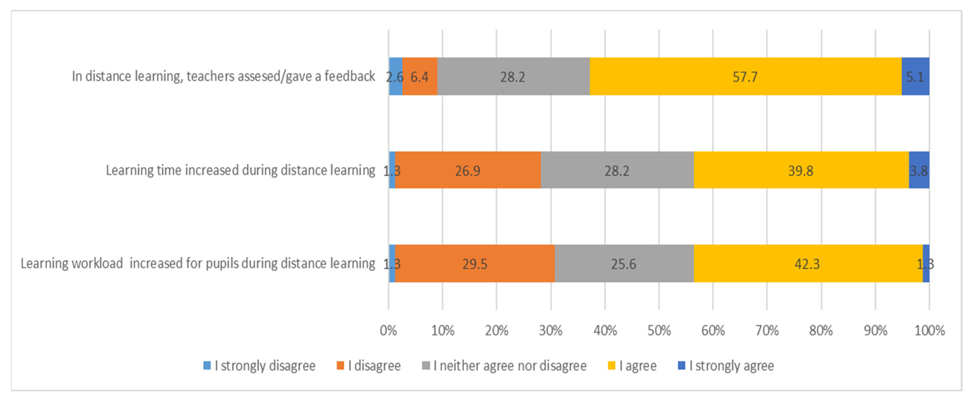 Education 13 00003 g002 550