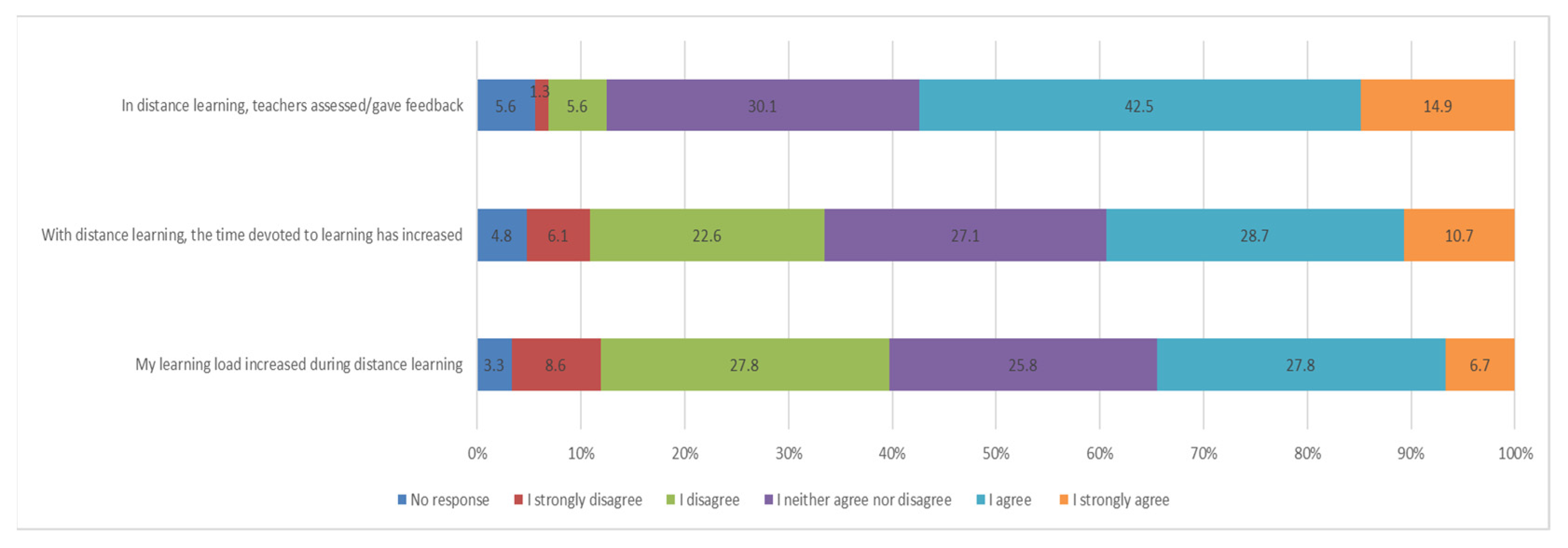 Education 13 00003 g005 550