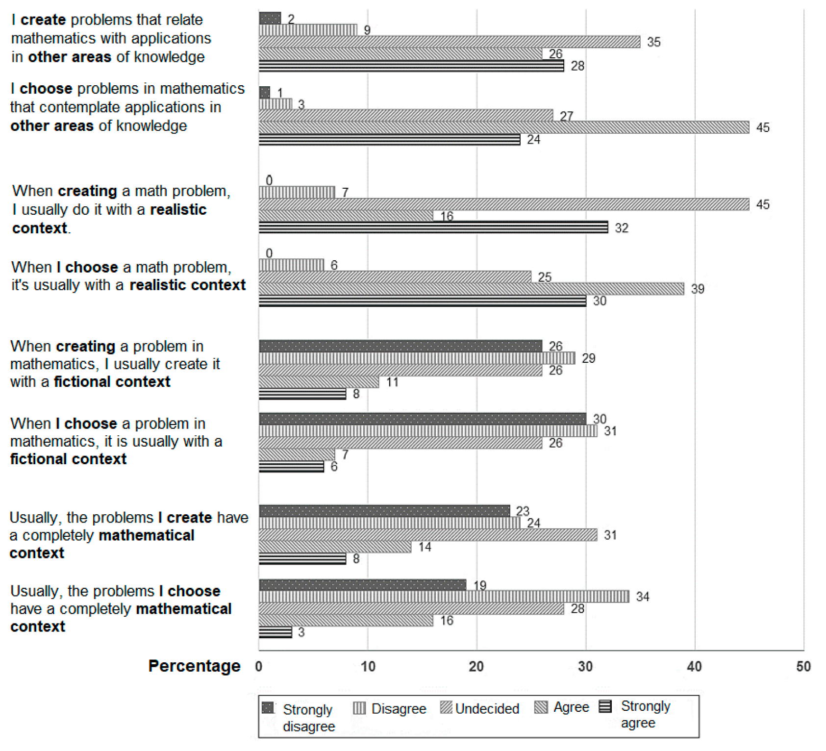 Education 13 00006 g001
