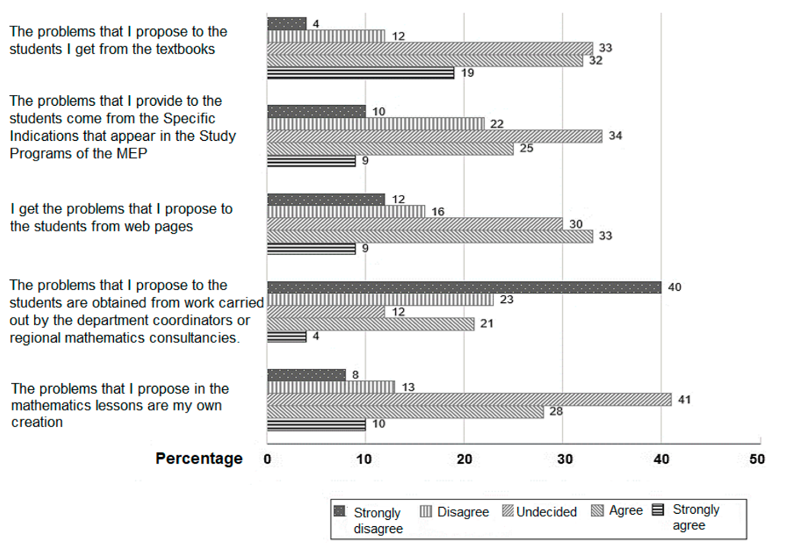 Education 13 00006 g003