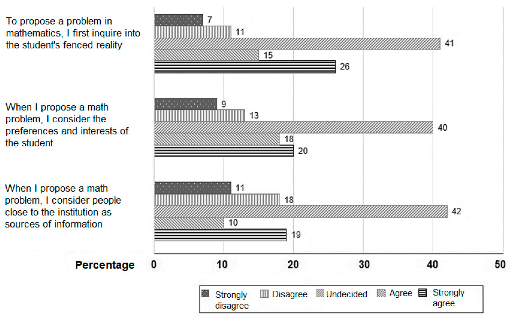 Education 13 00006 g004