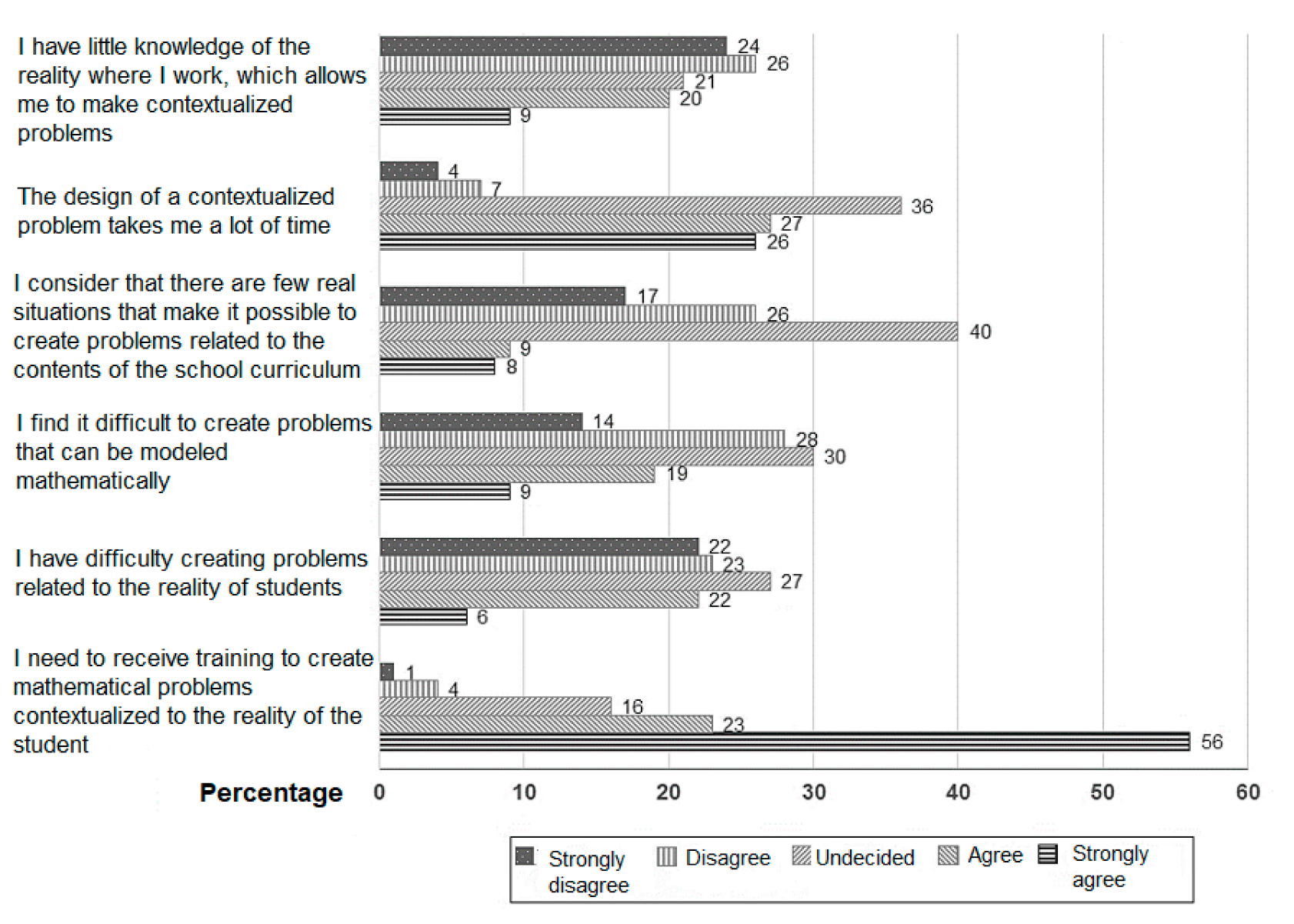 Education 13 00006 g005