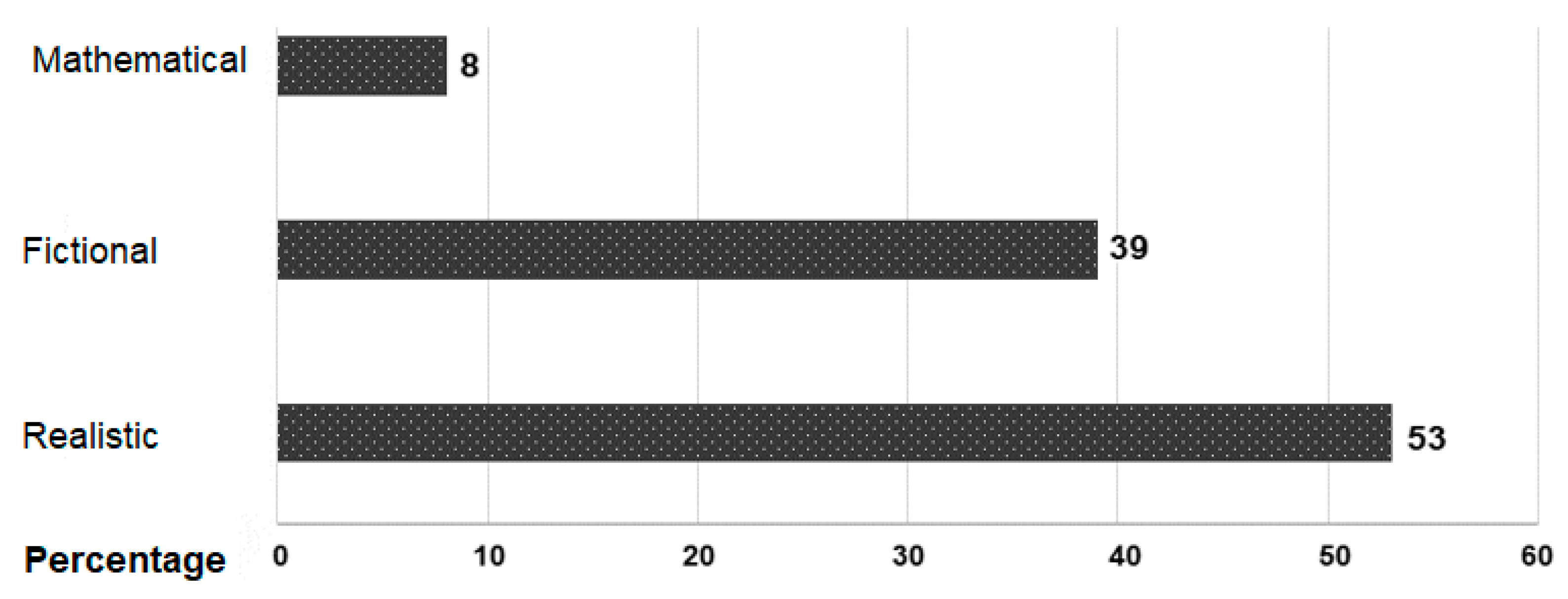 Education 13 00006 g006