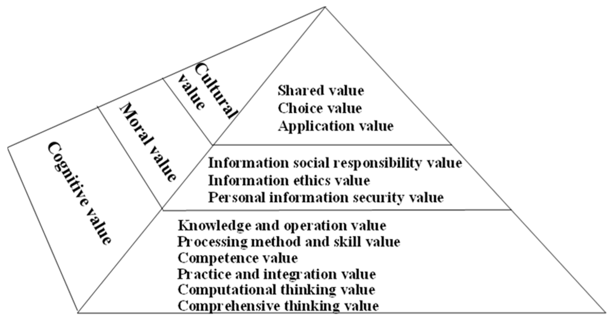Education 13 00007 g002