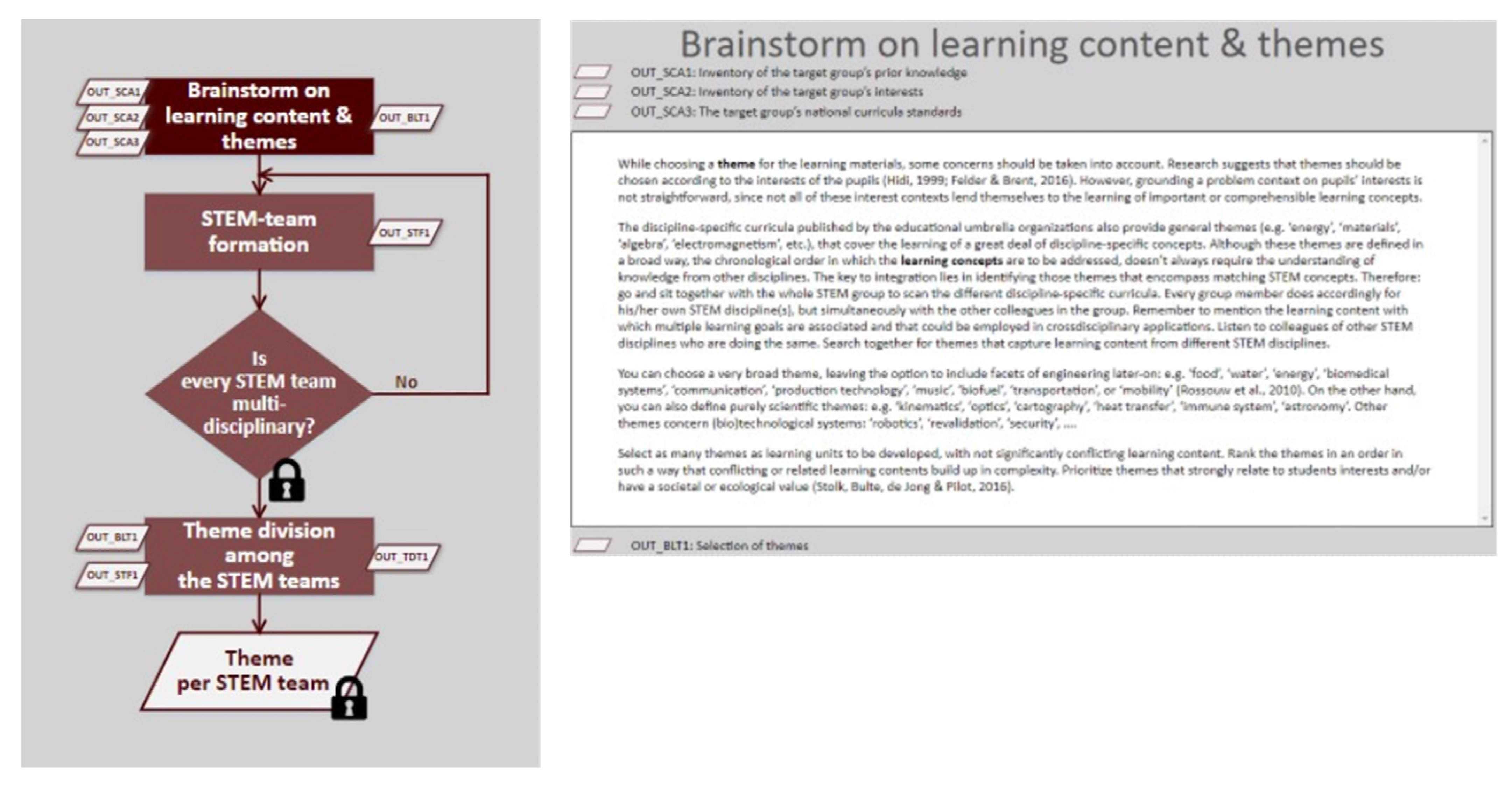 Education 13 00012 g001 Education 13 00012 g001