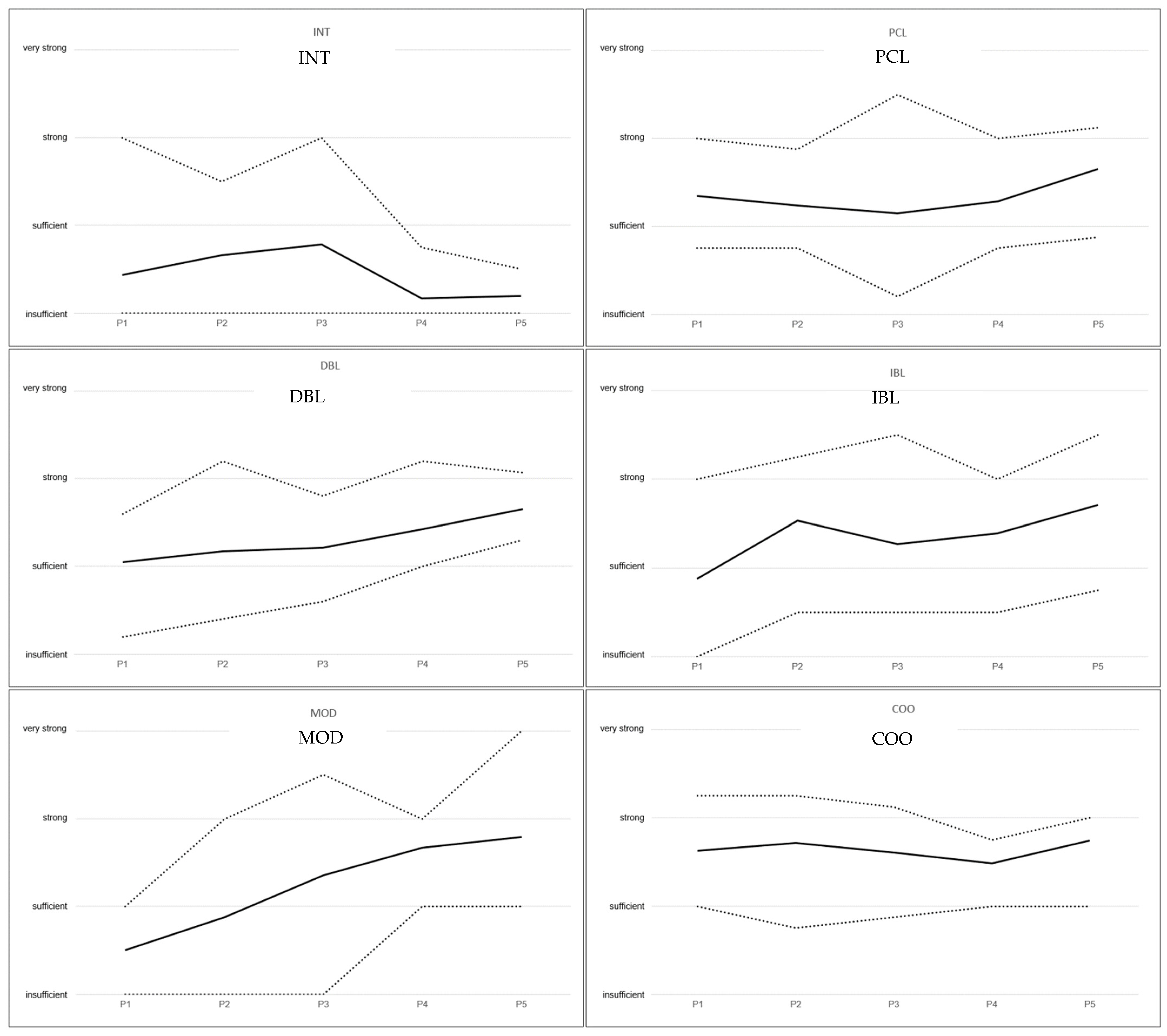 Education 13 00012 g002 Education 13 00012 g002