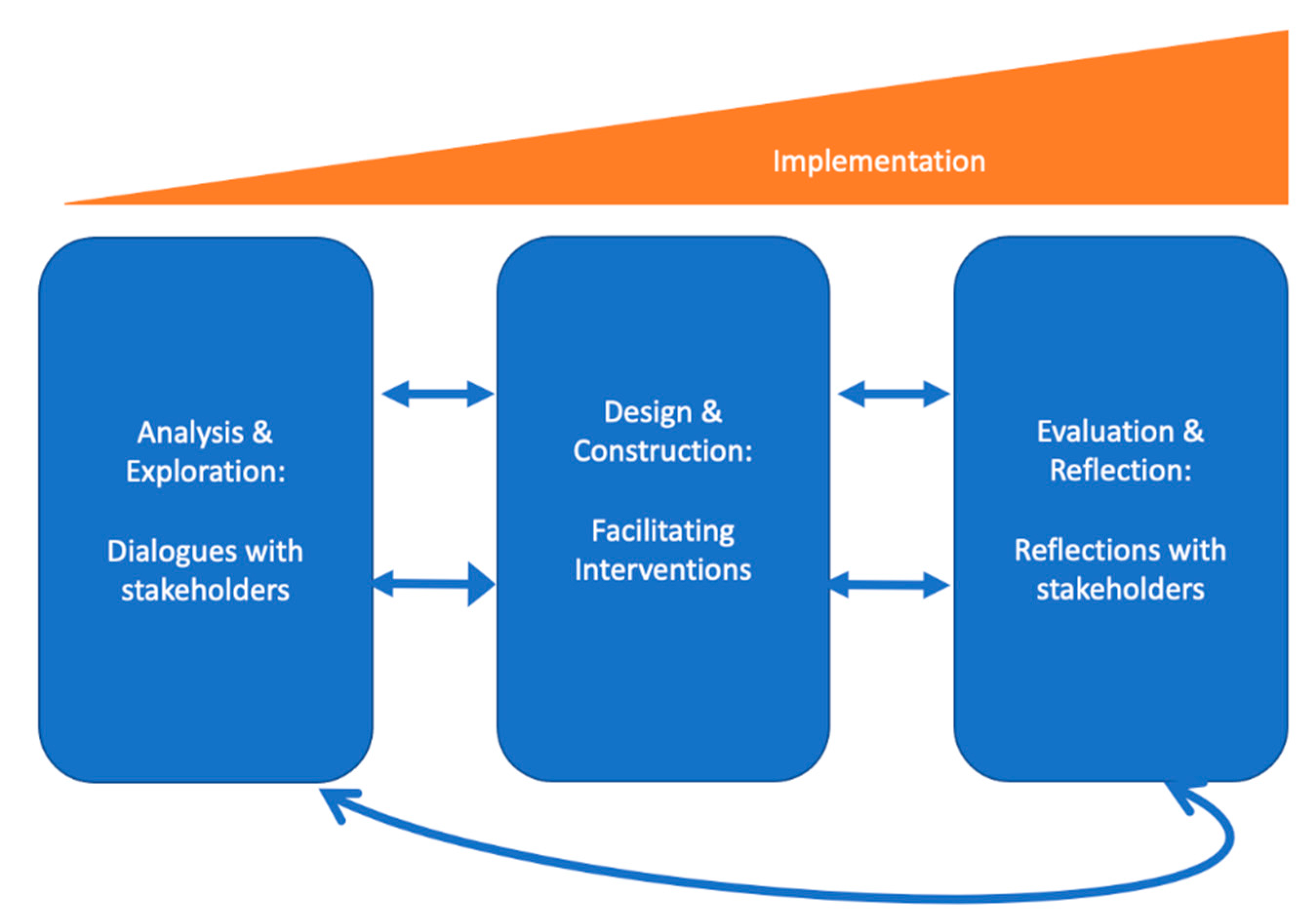 Education 13 00014 g001 Education 13 00014 g001