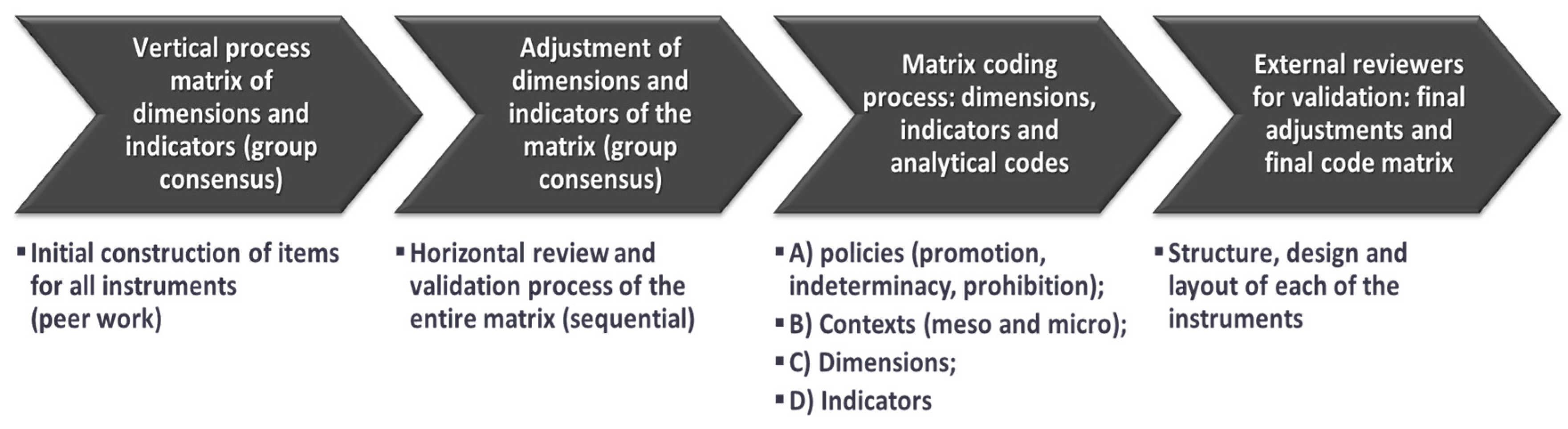 Education 13 00021 g001