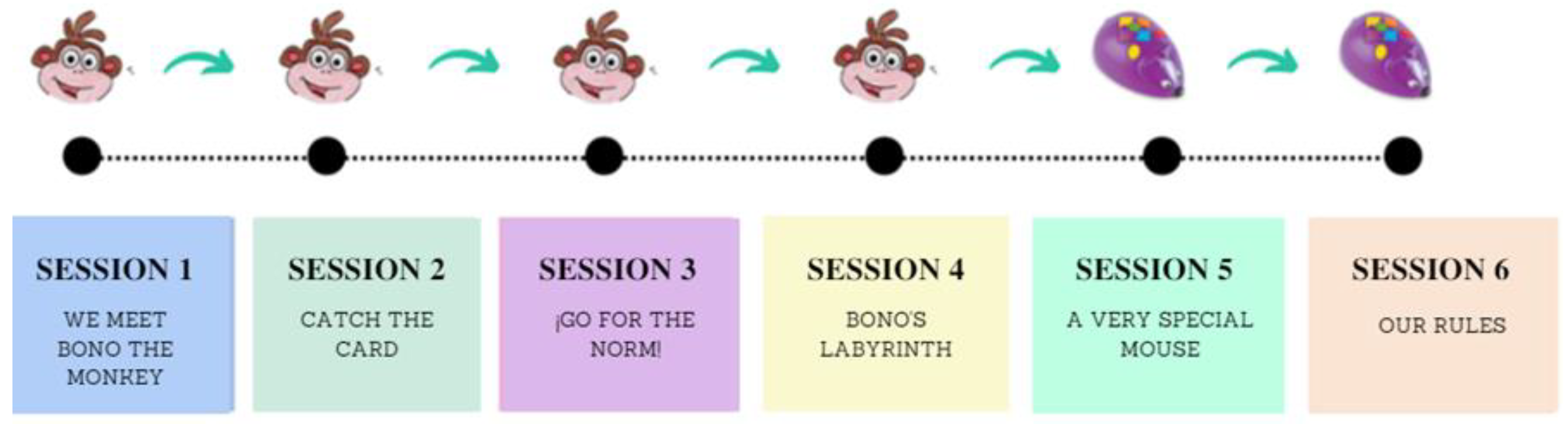 Education 13 00022 g001