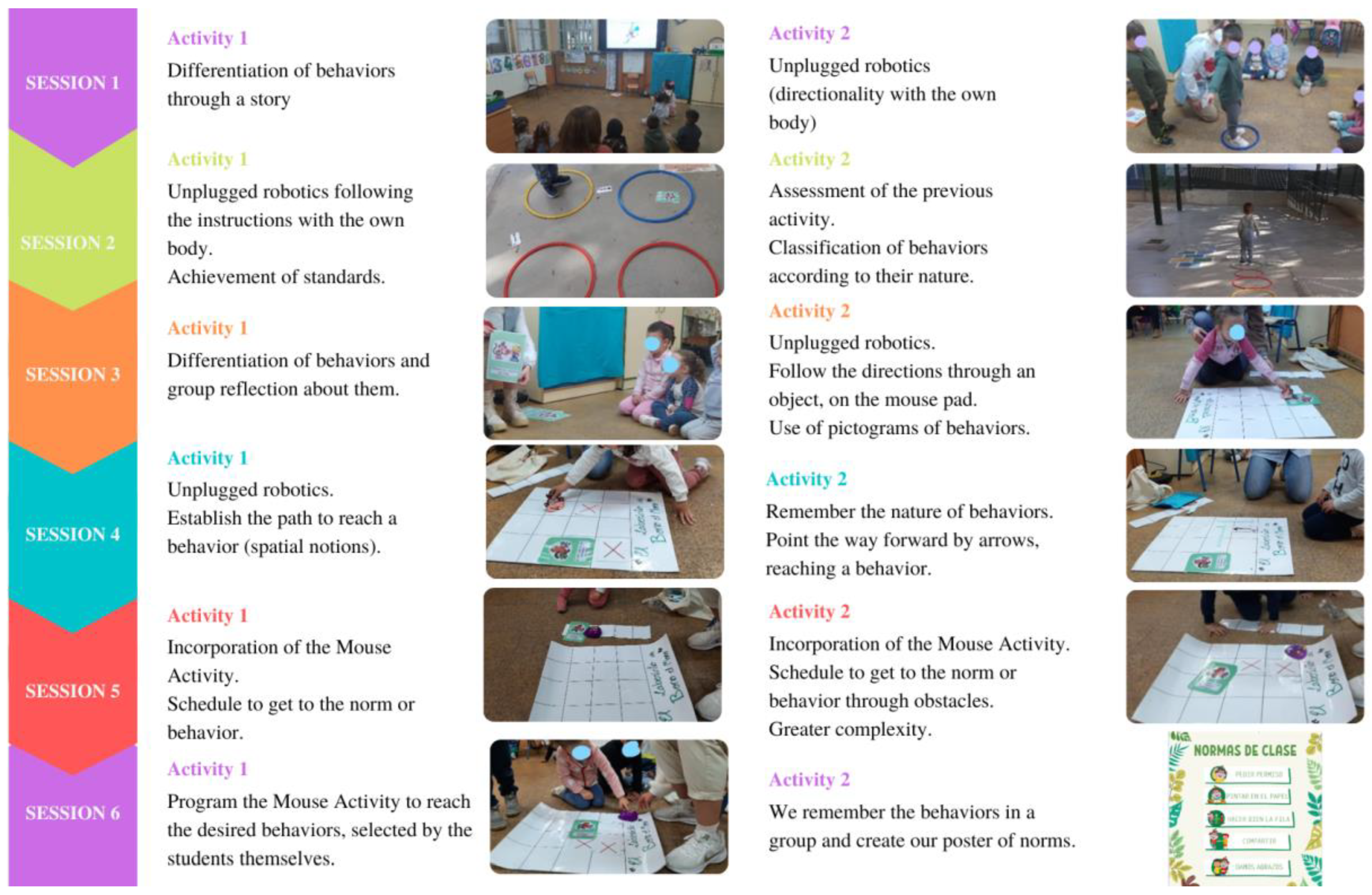 Education 13 00022 g002