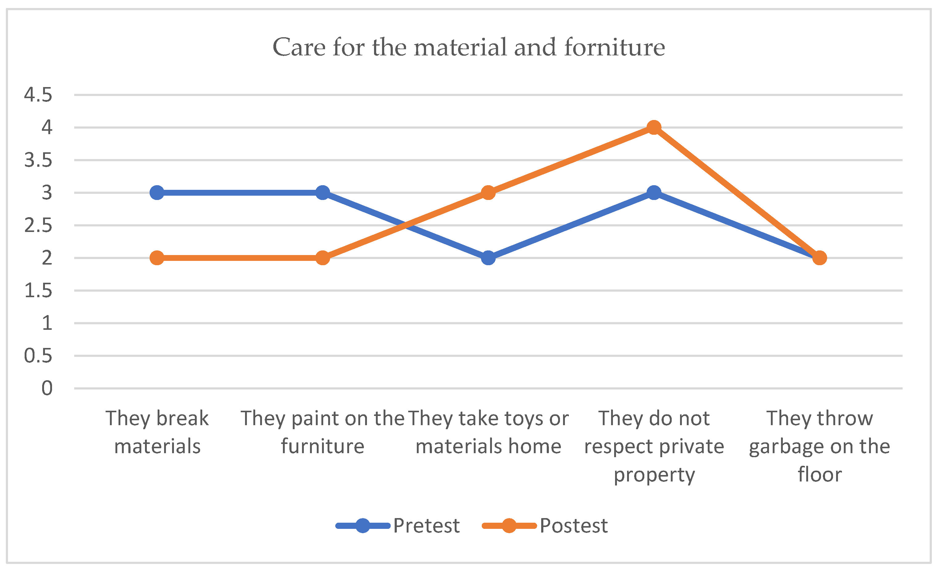 Education 13 00022 g004