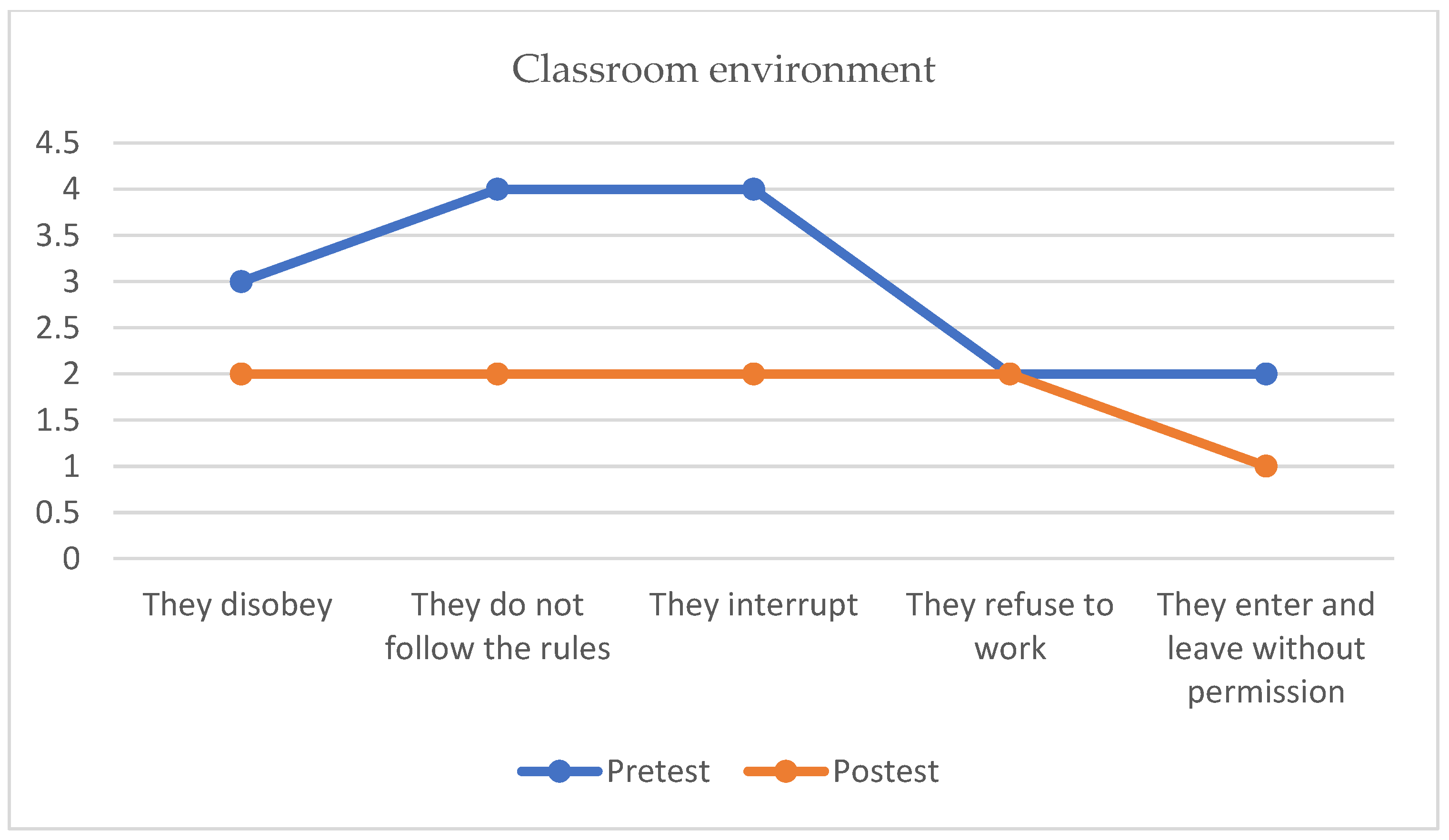 Education 13 00022 g005