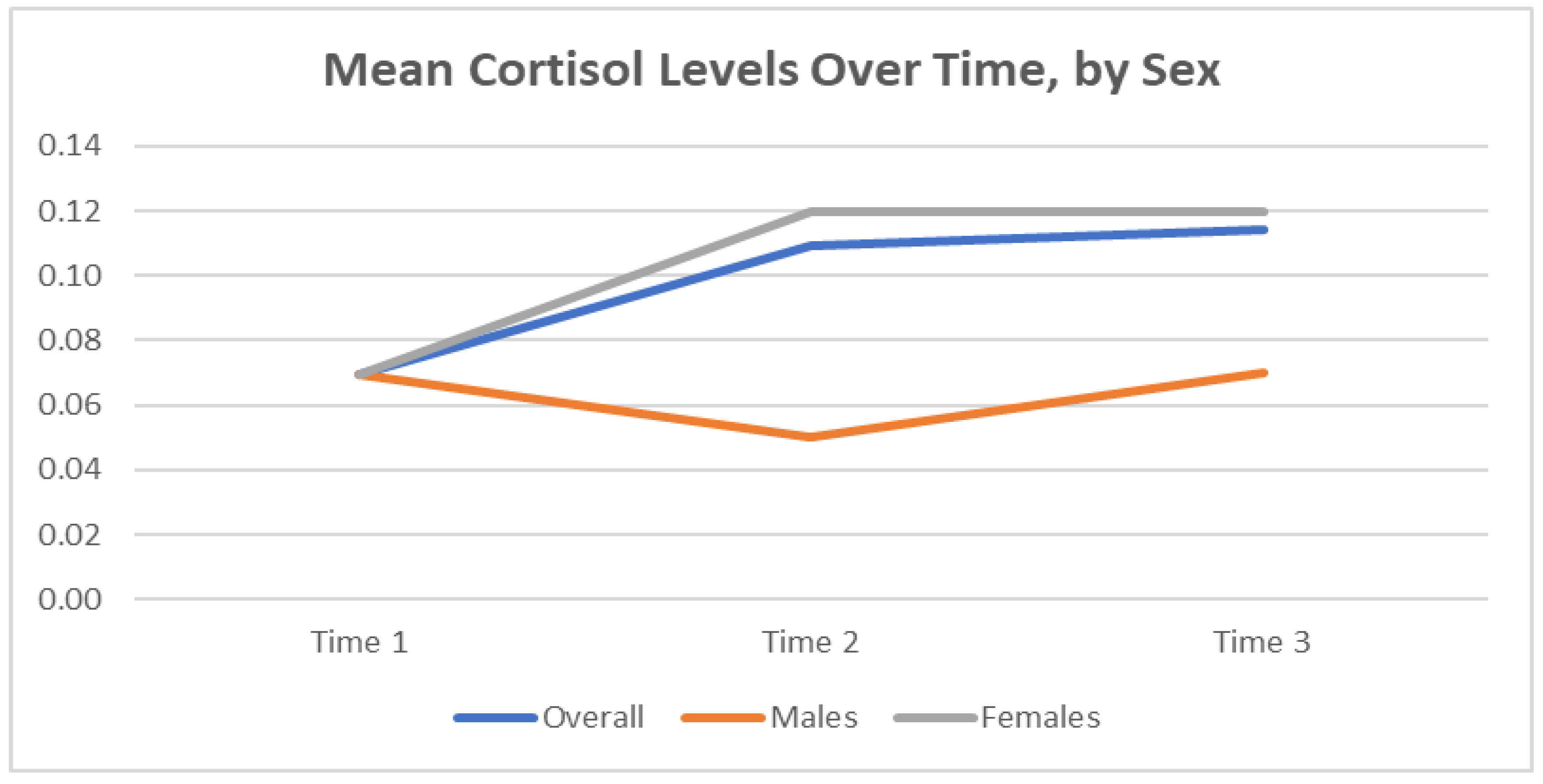 Education 13 00023 g002