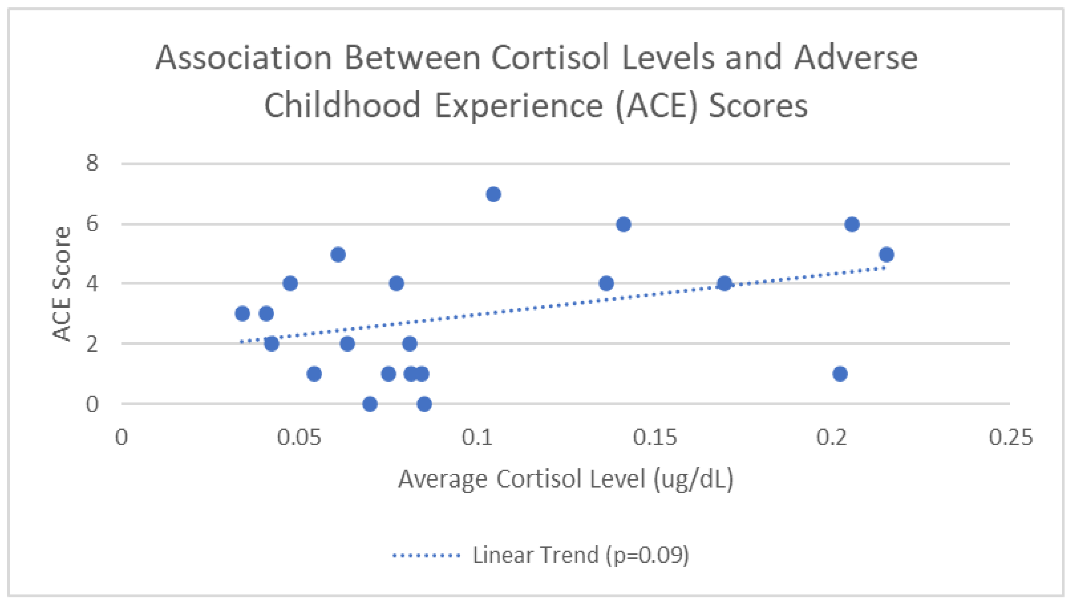 Education 13 00023 g003