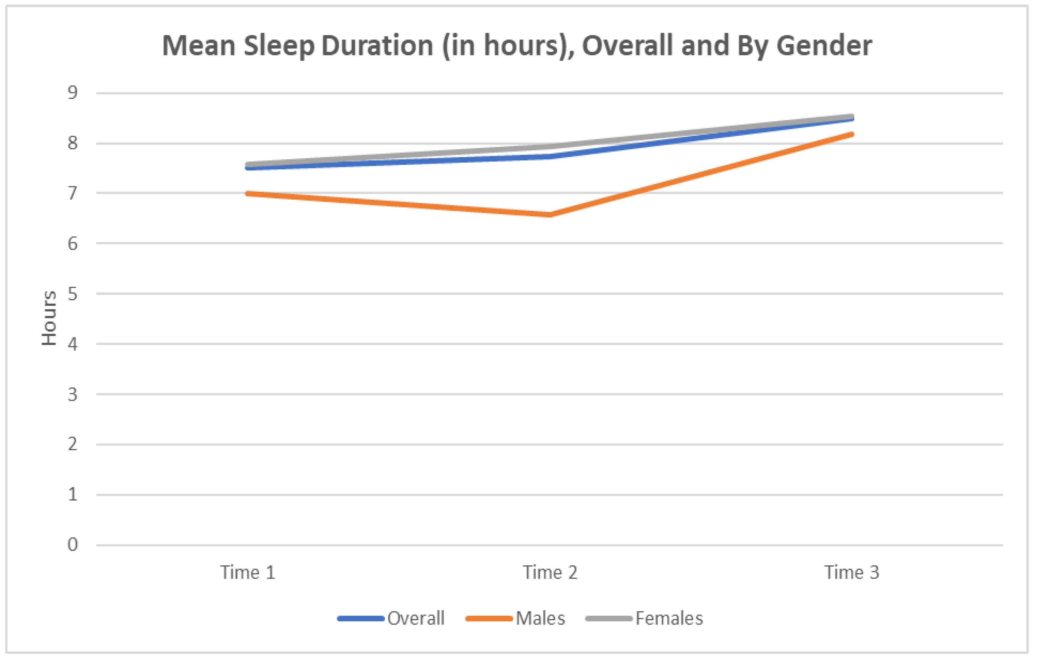 Education 13 00023 g004