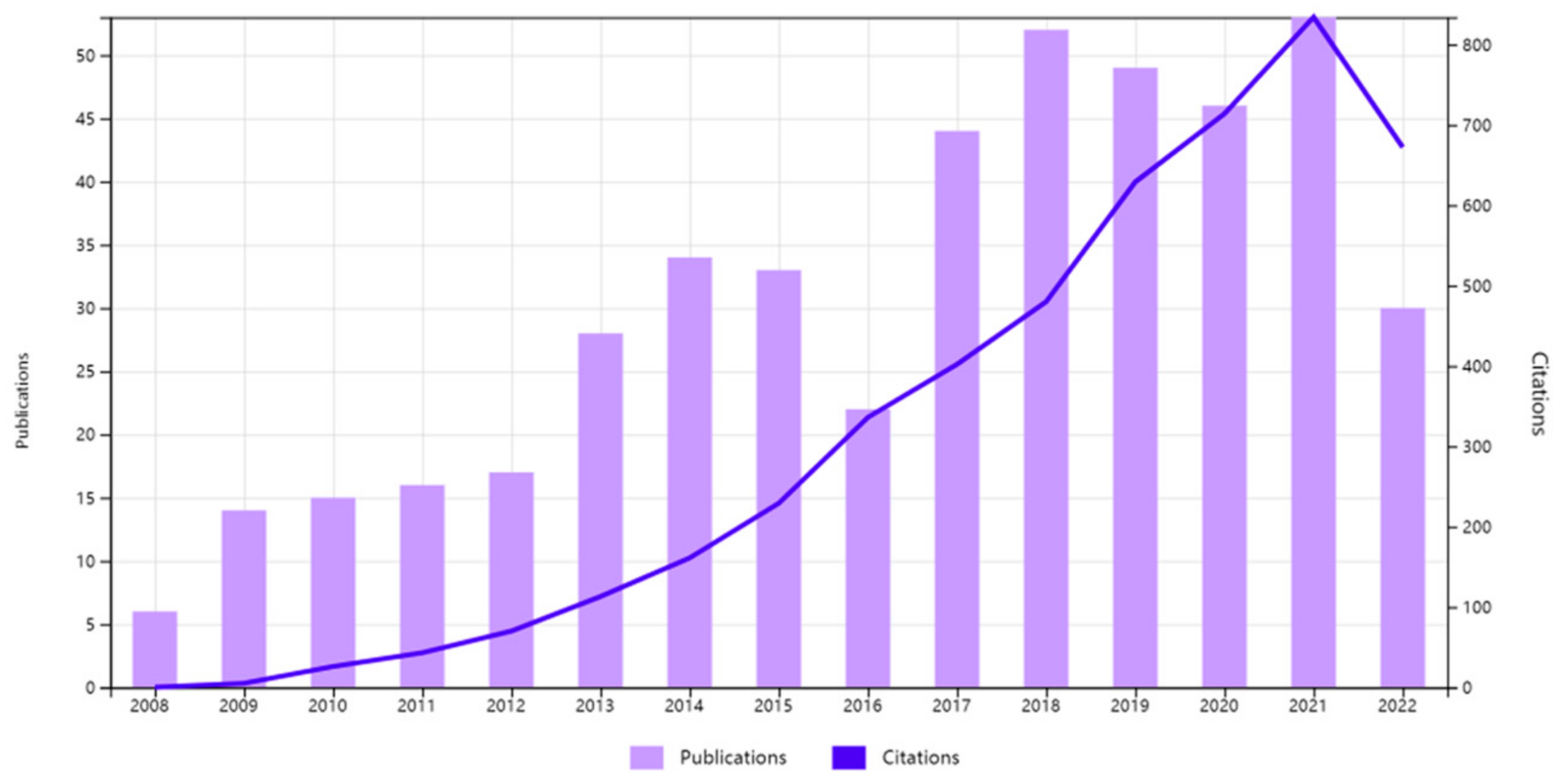 Education 13 00027 g003 Education 13 00027 g003