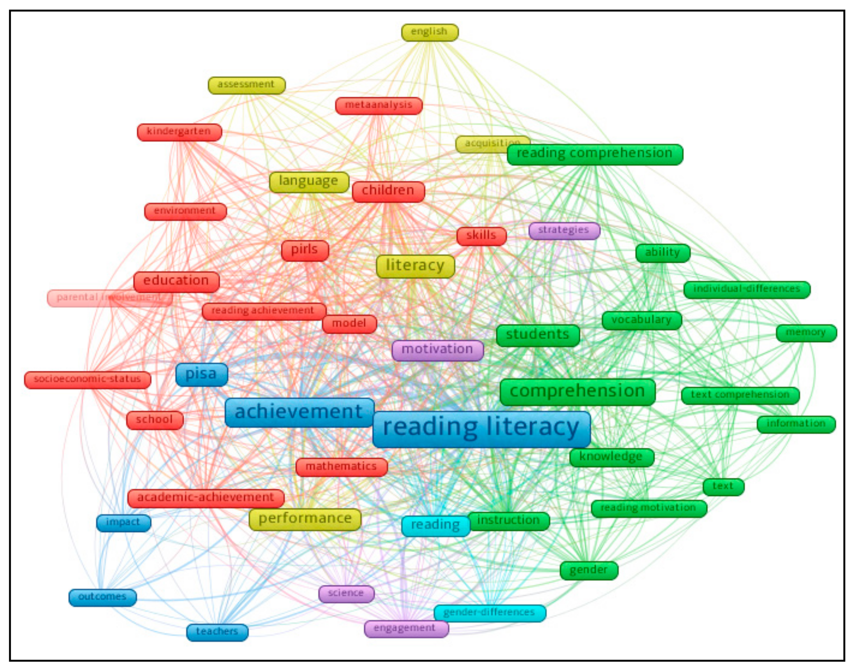 Education 13 00027 g005 Education 13 00027 g005