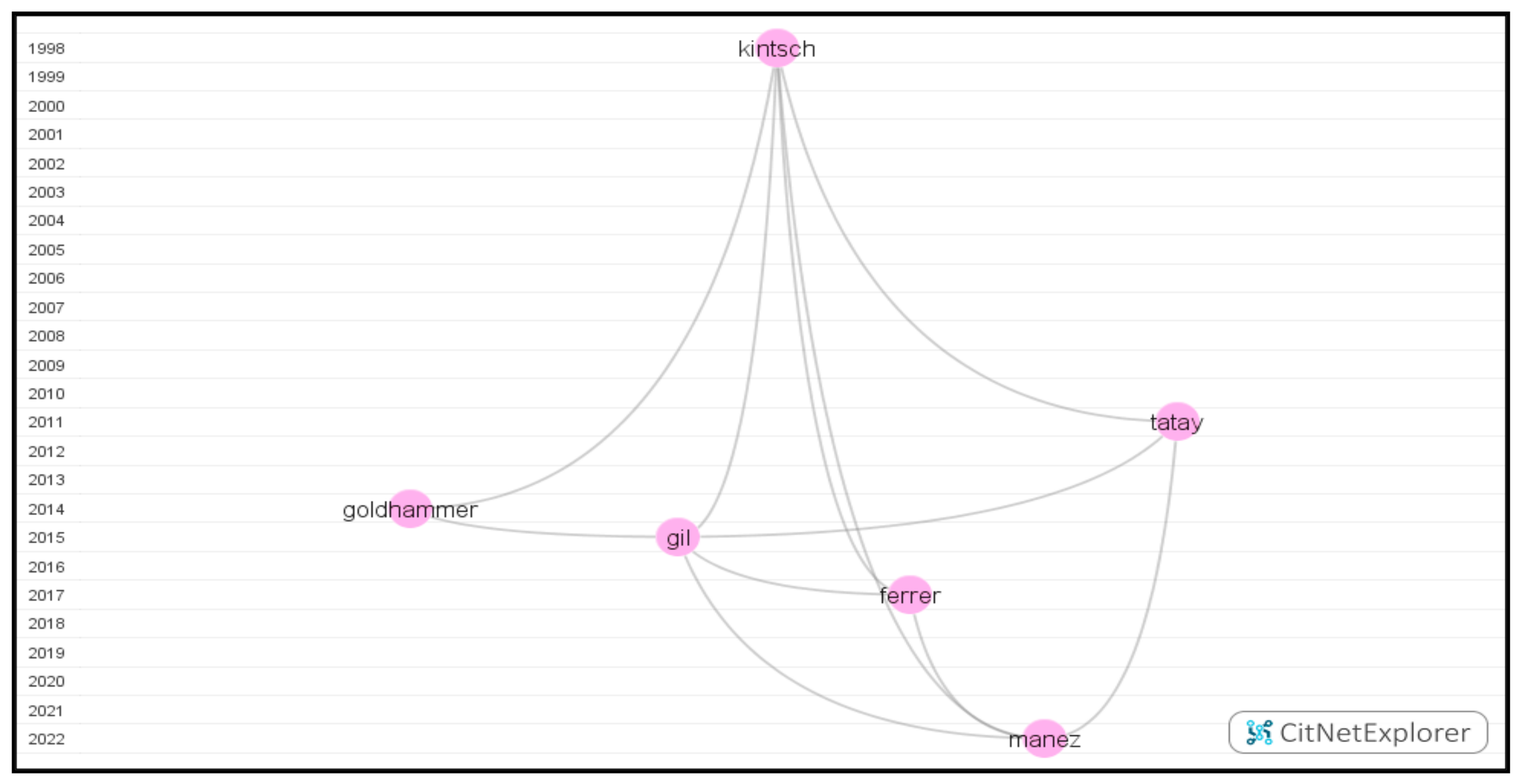 Education 13 00027 g009 Education 13 00027 g009