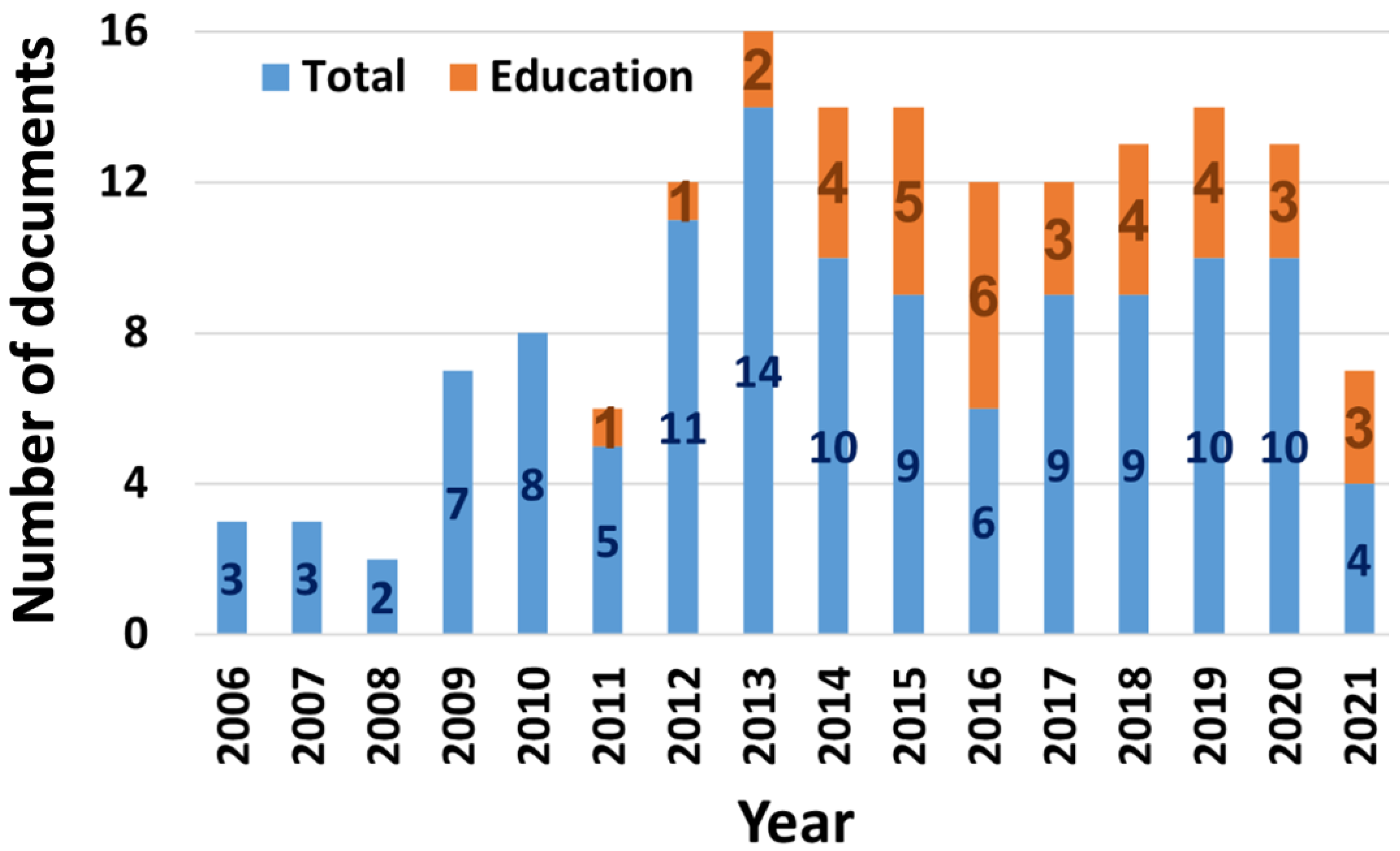 Education 13 00028 g001 Education 13 00028 g001