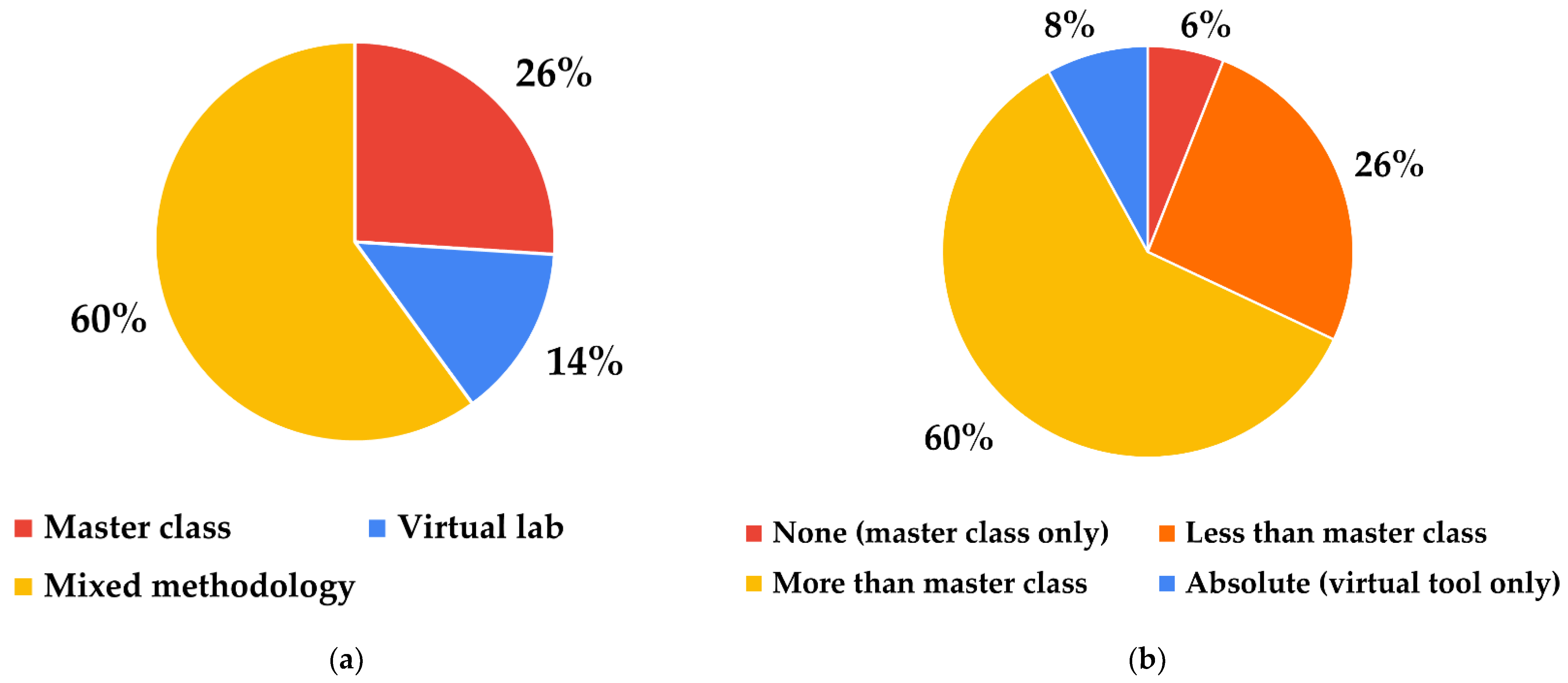 Education 13 00028 g006 Education 13 00028 g006