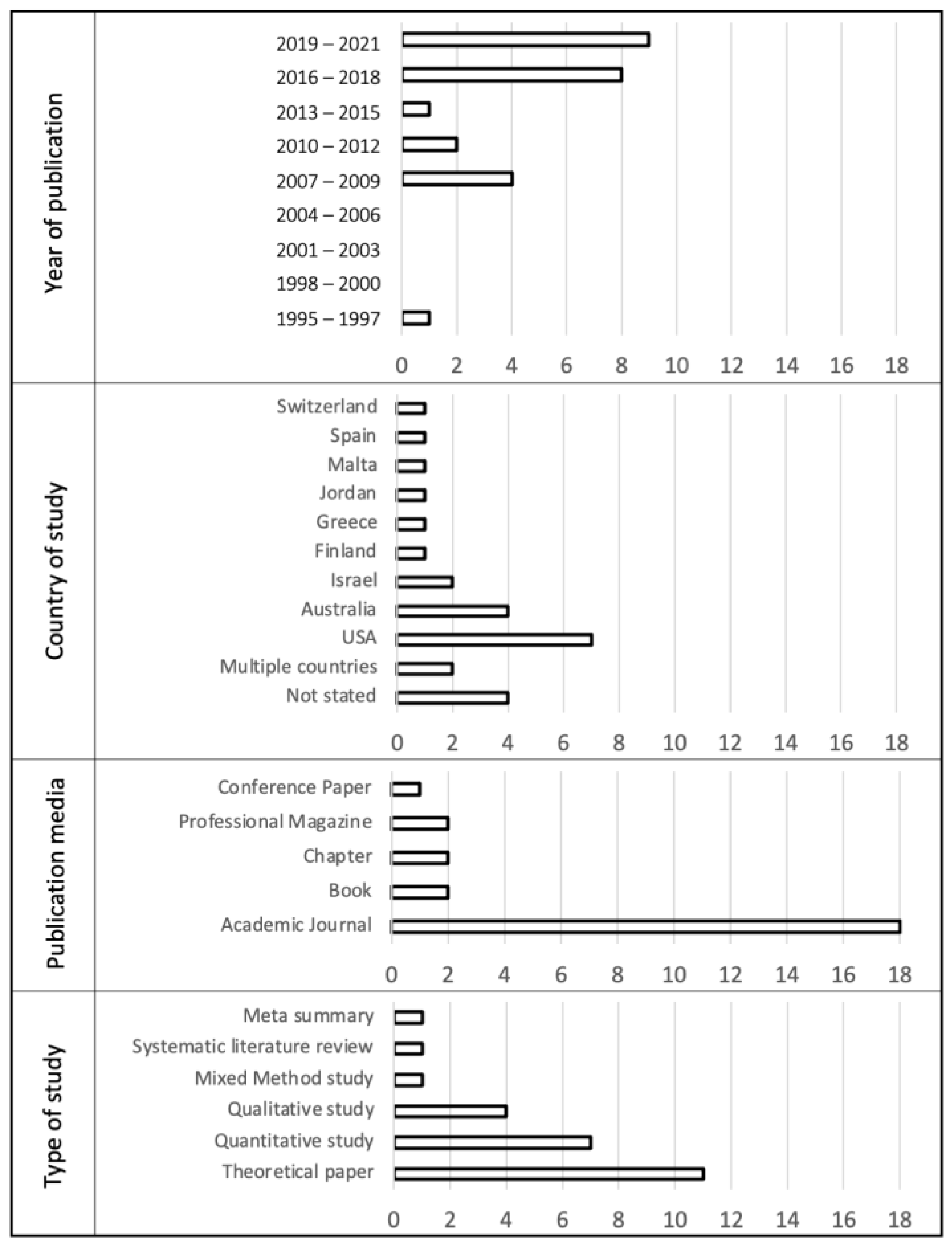 Education 13 00029 g002