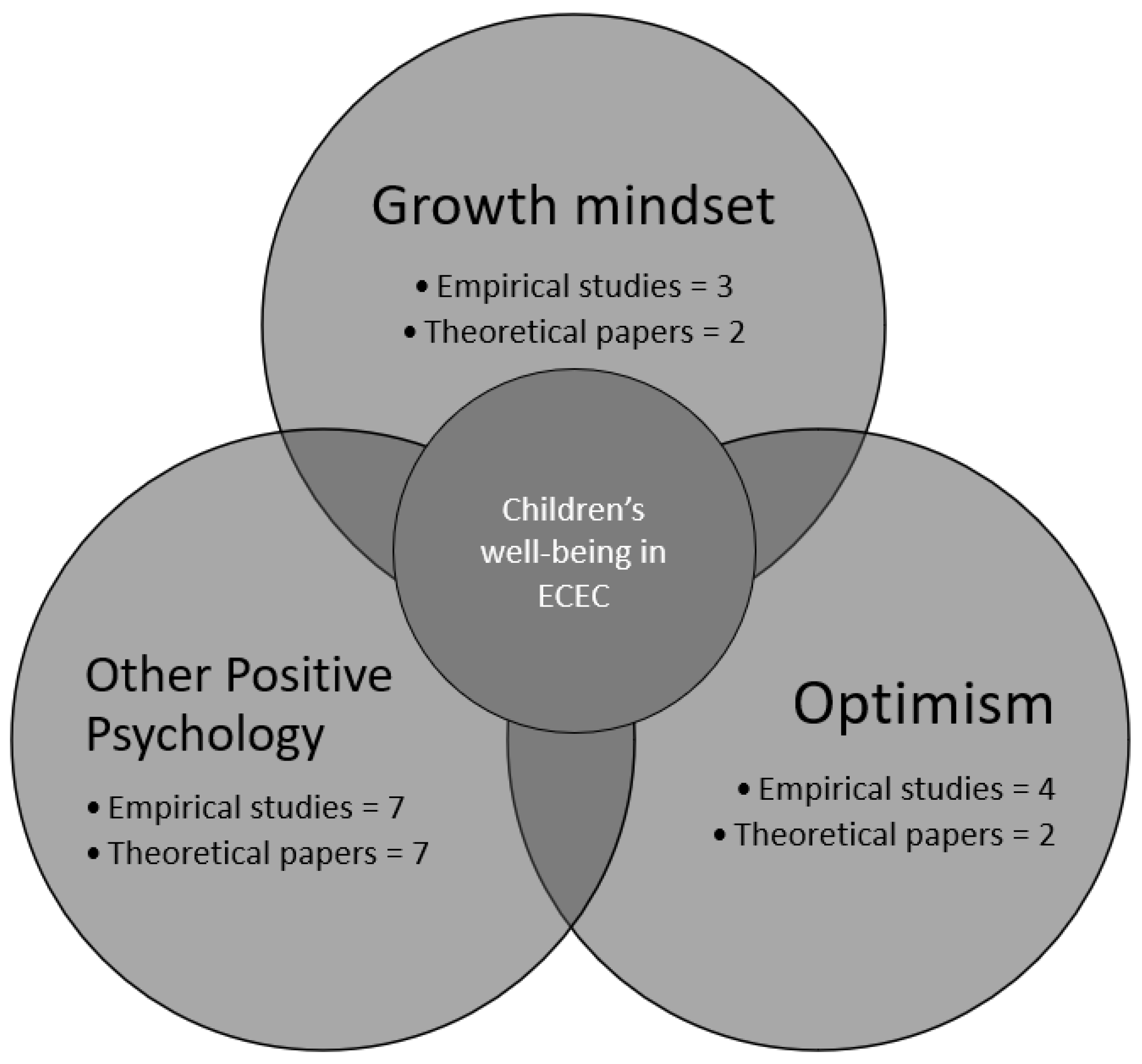 Education 13 00029 g003