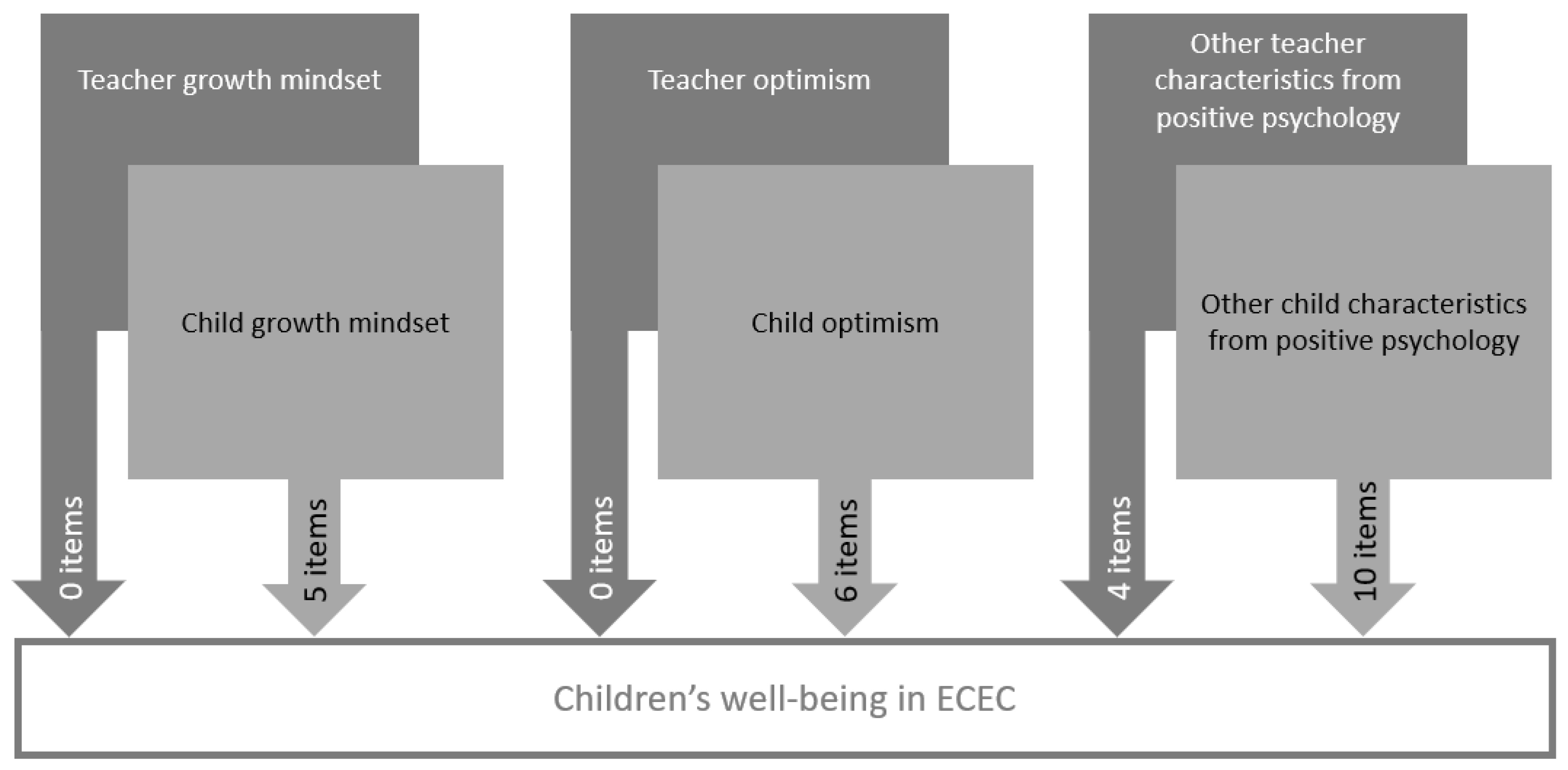 Education 13 00029 g004
