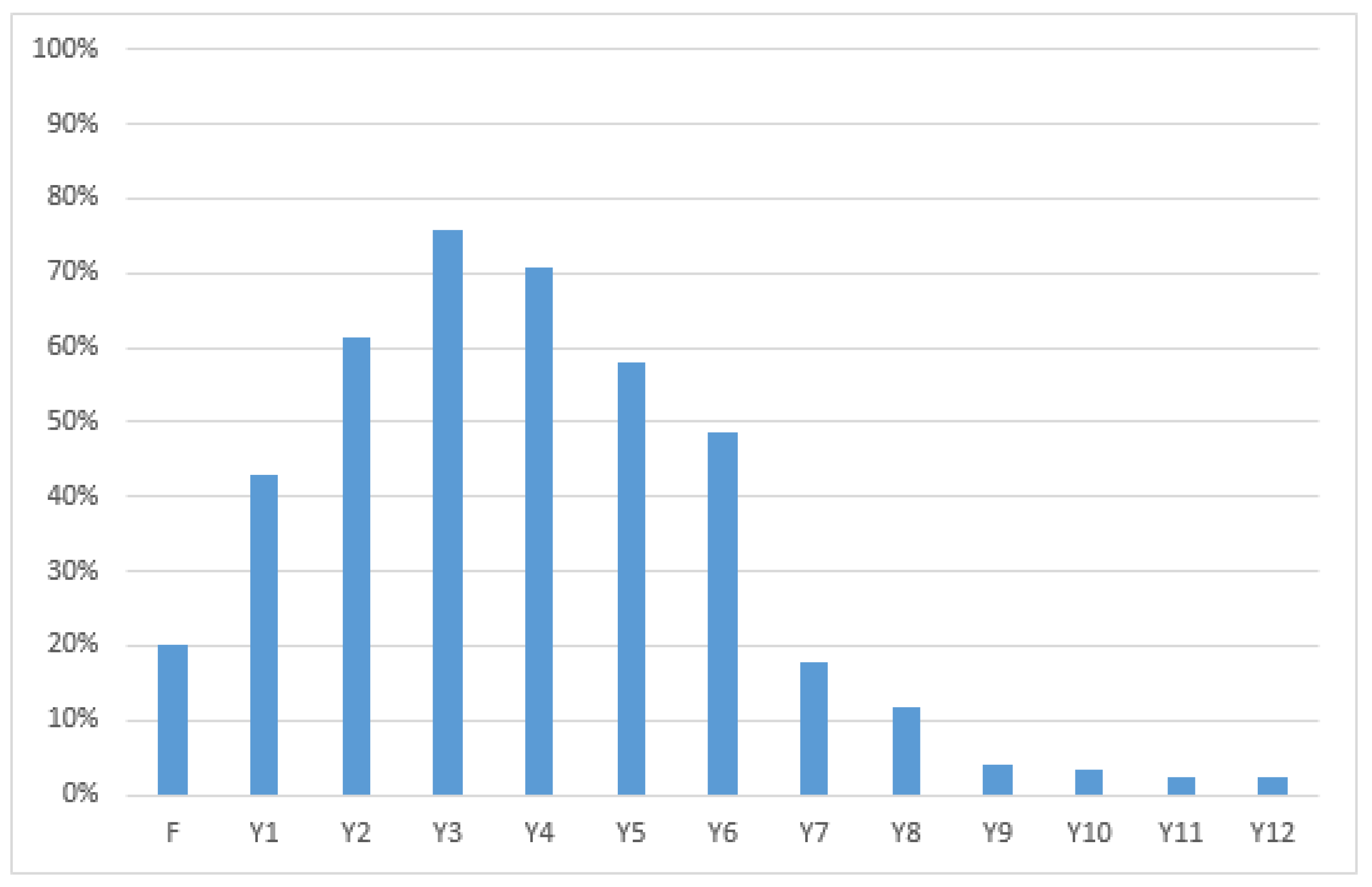 Education 13 00030 g001 Education 13 00030 g001