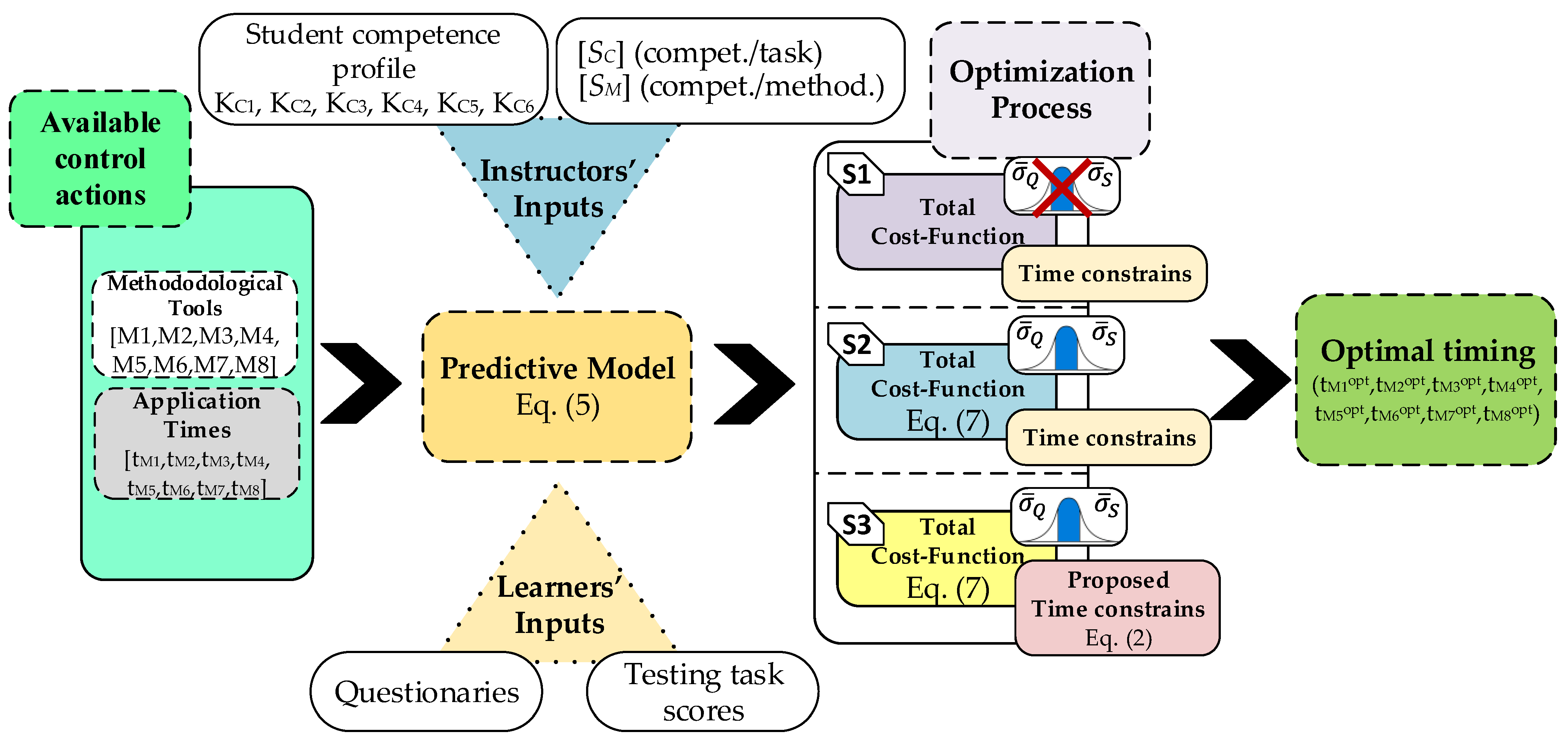 Education 13 00031 g002 Education 13 00031 g002