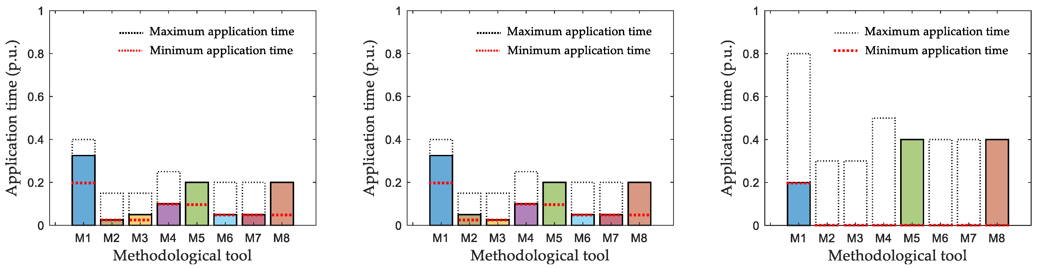 Education 13 00031 g005 Education 13 00031 g005
